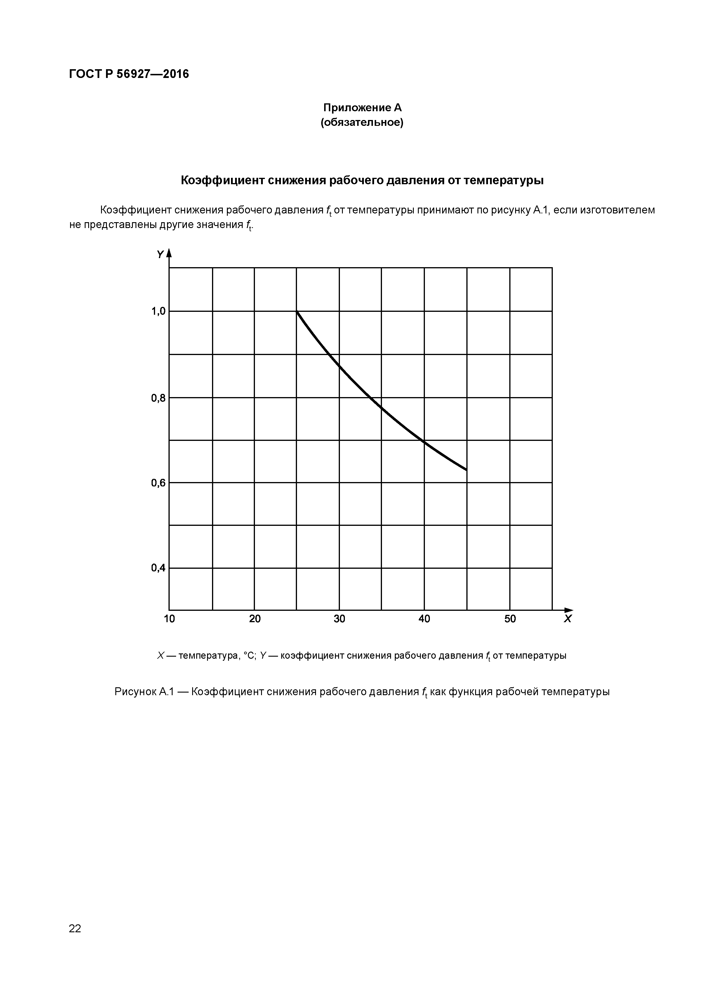 ГОСТ Р 56927-2016