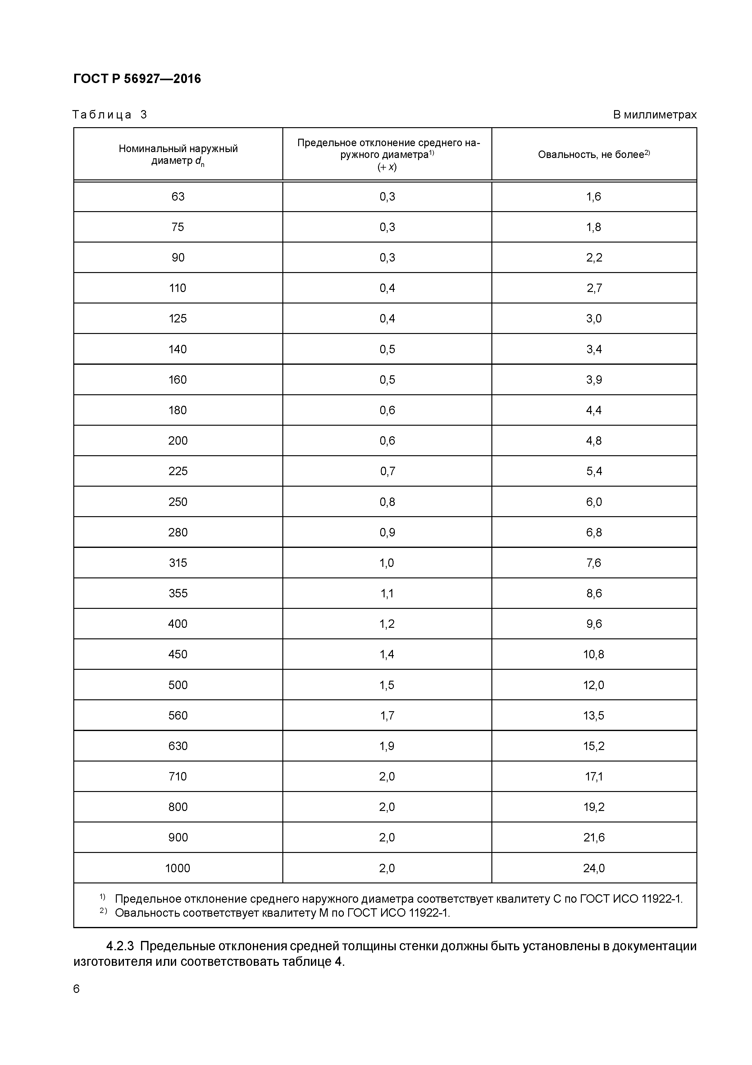 ГОСТ Р 56927-2016