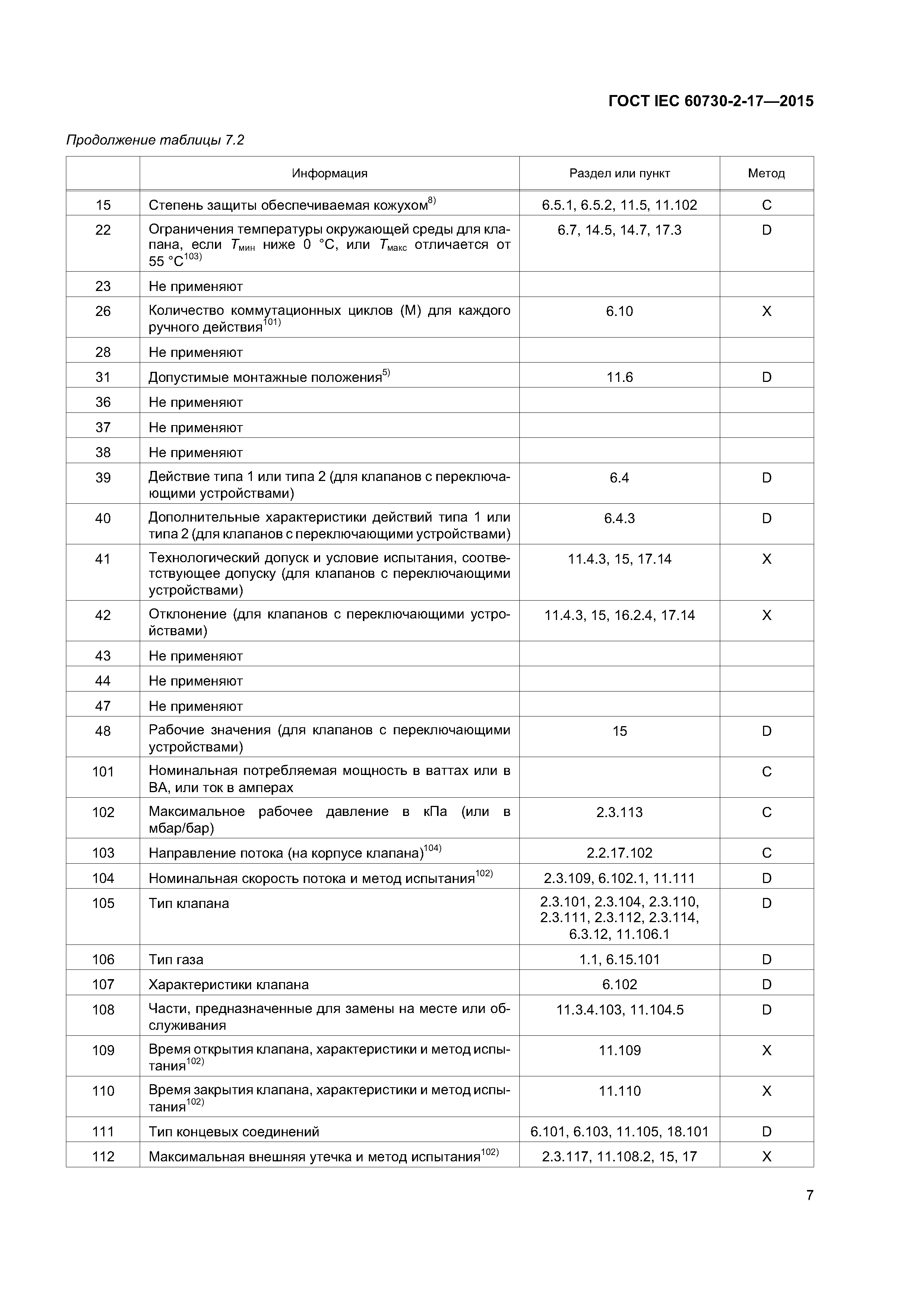 ГОСТ IEC 60730-2-17-2015