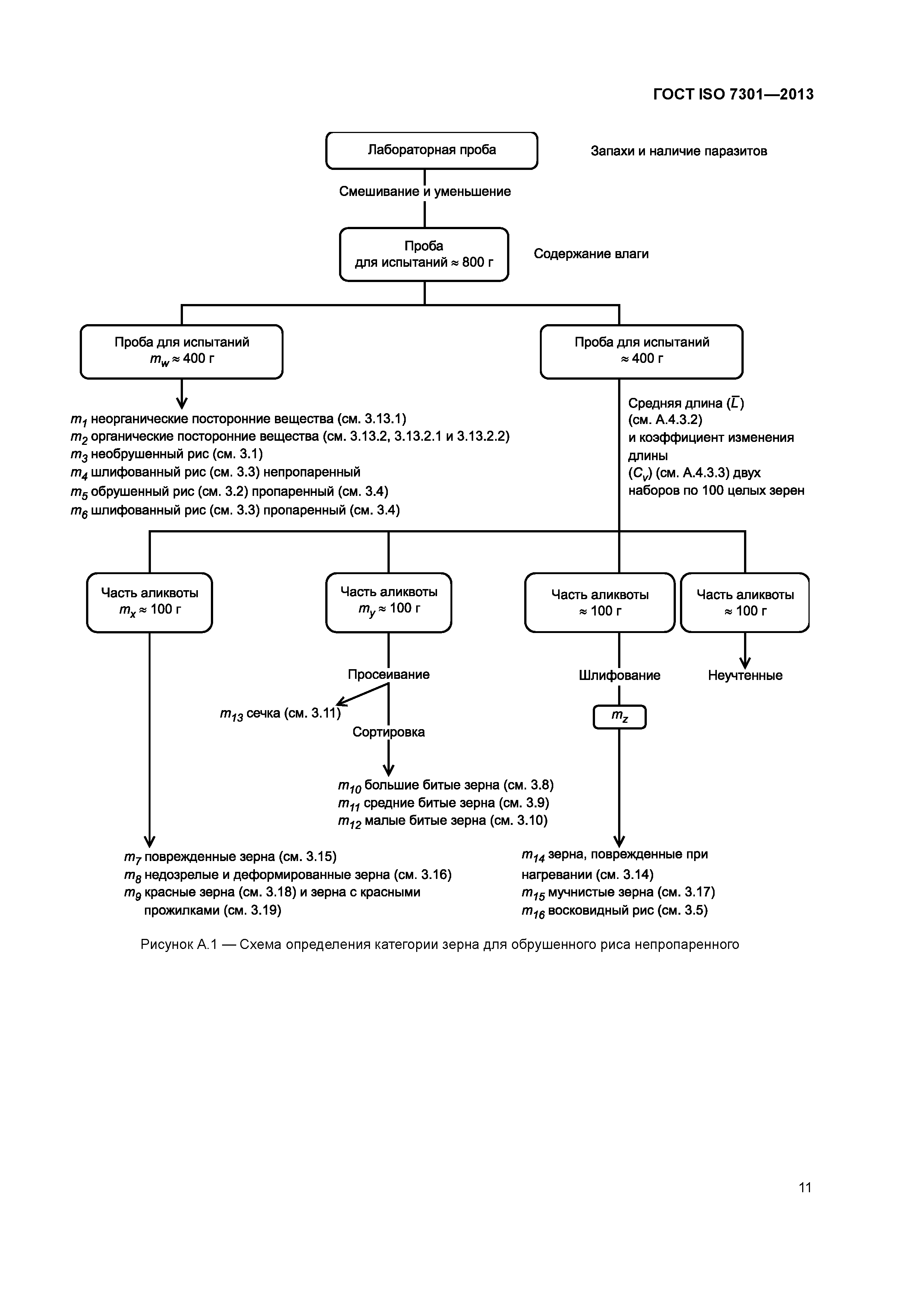 ГОСТ ISO 7301-2013