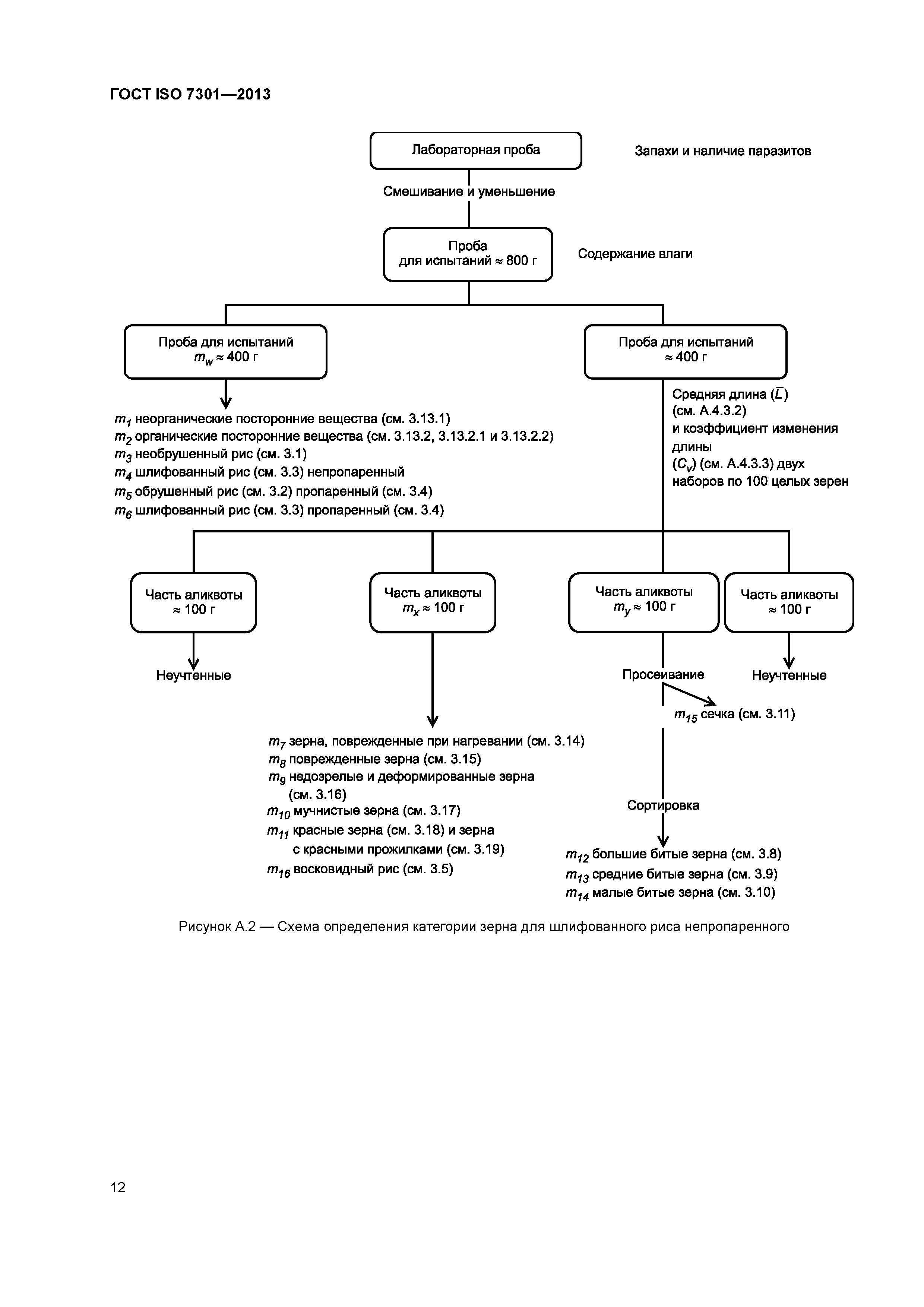 ГОСТ ISO 7301-2013