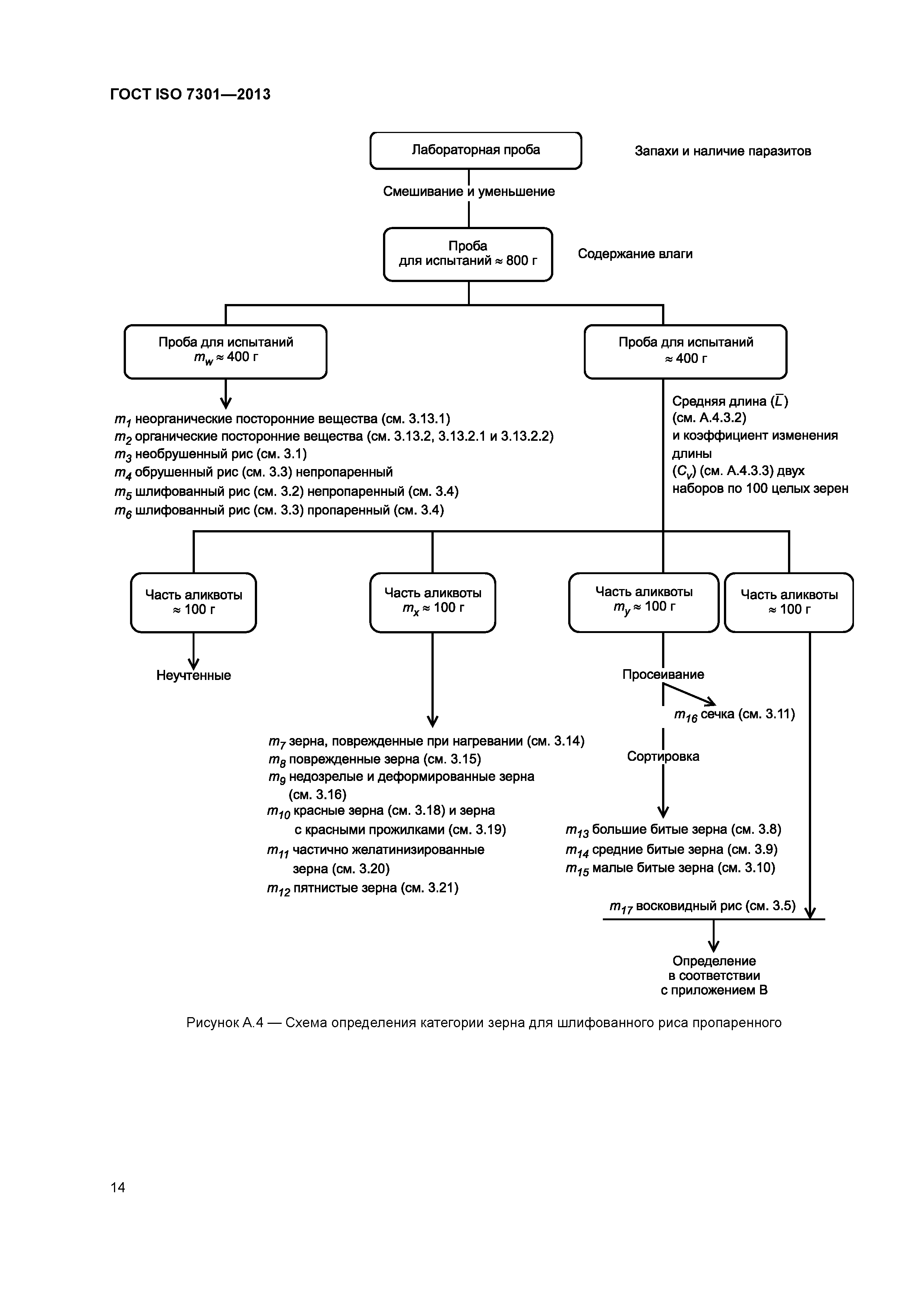 ГОСТ ISO 7301-2013