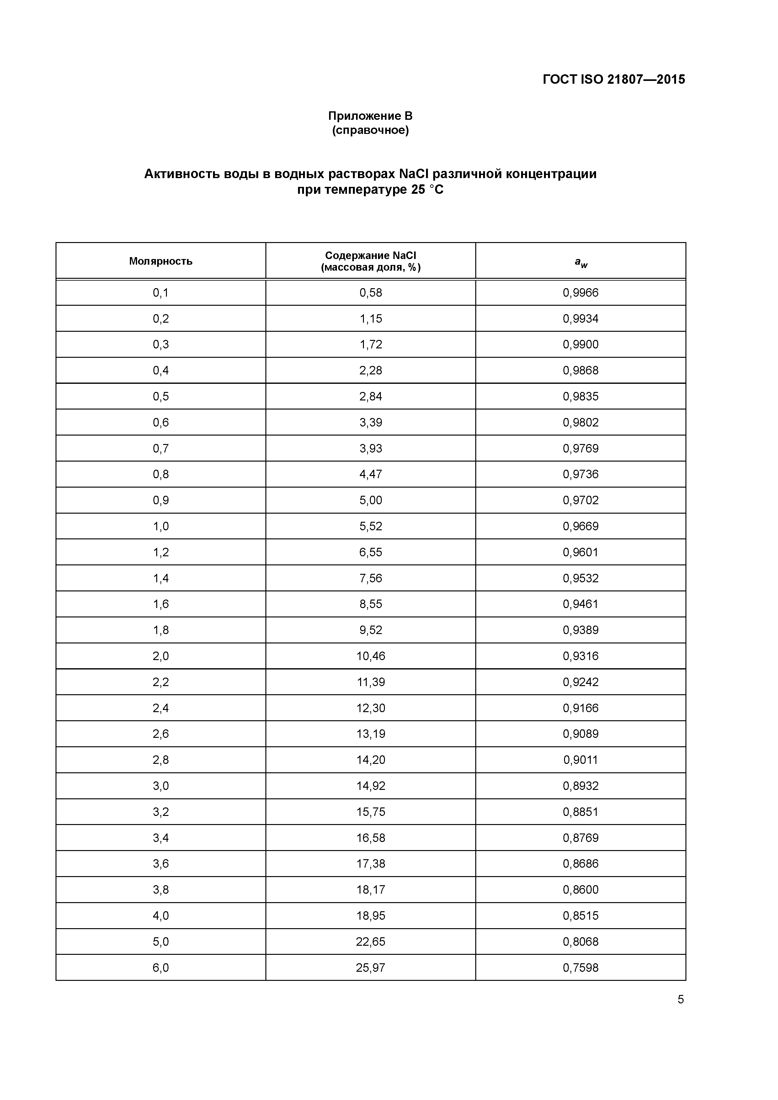 ГОСТ ISO 21807-2015