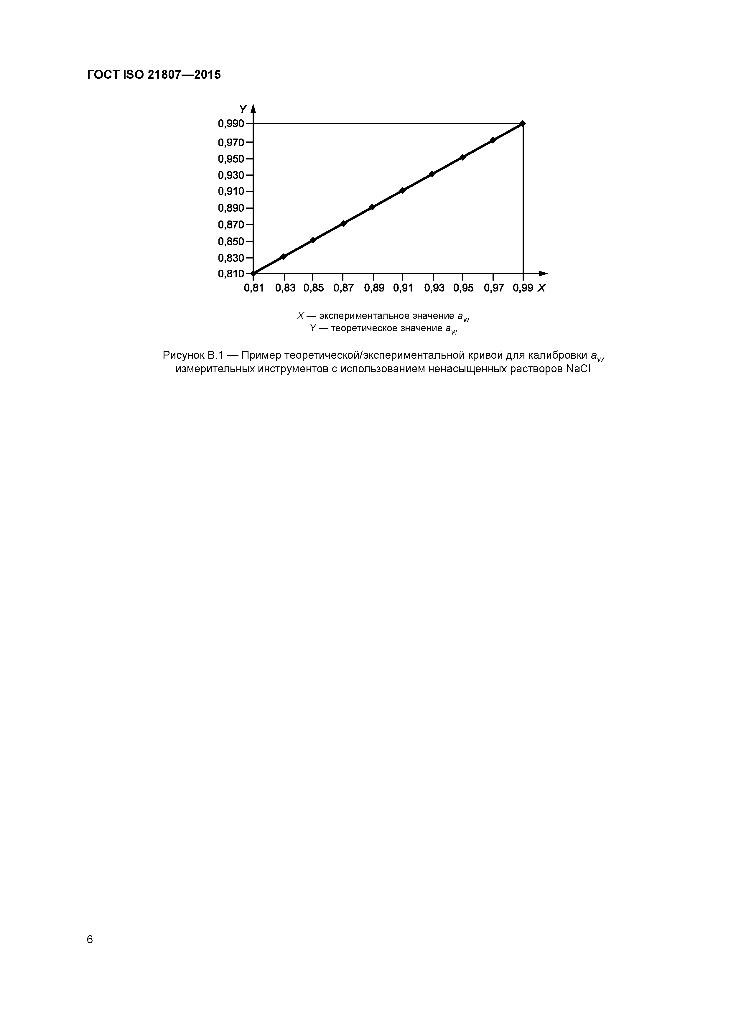 ГОСТ ISO 21807-2015