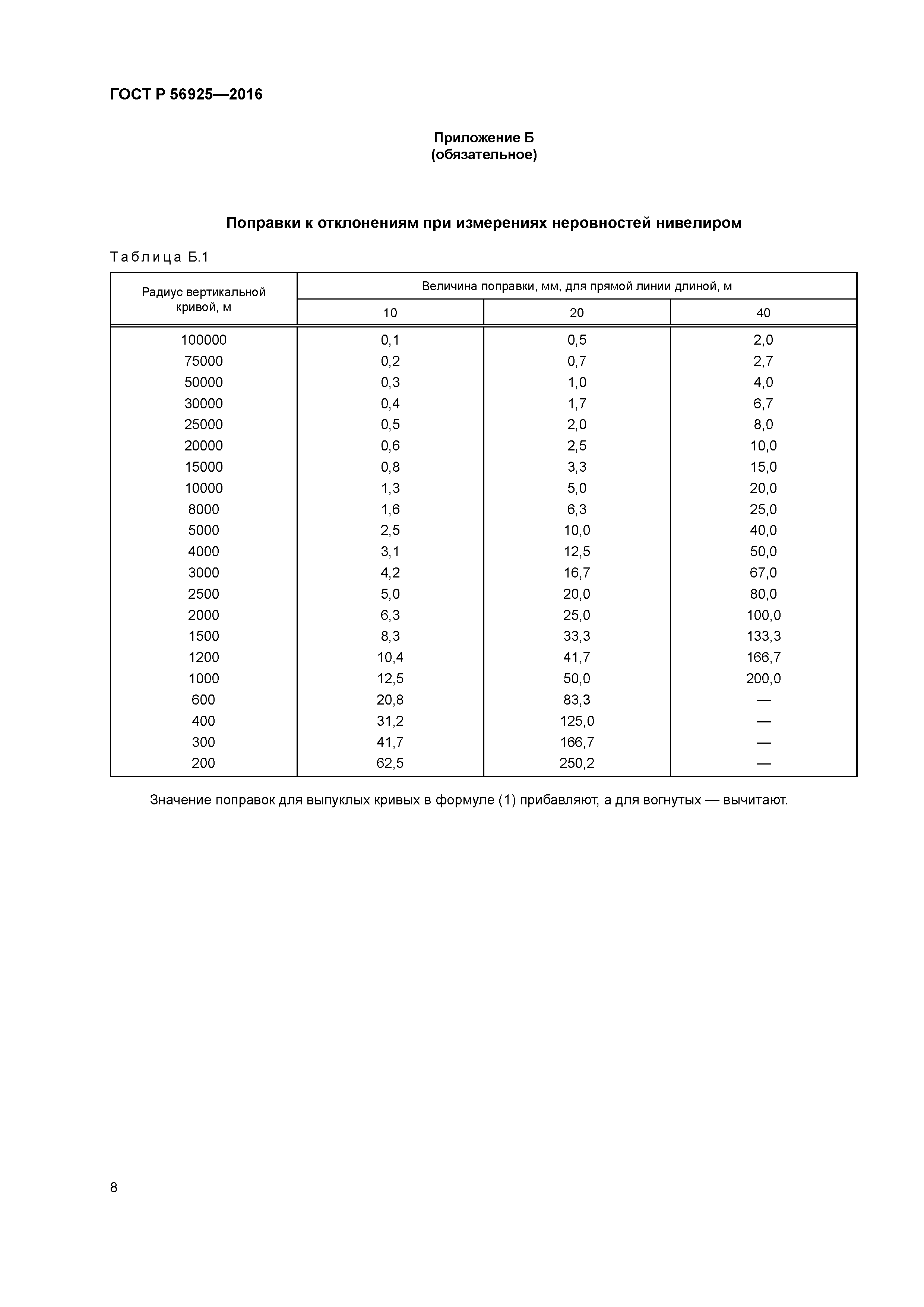 ГОСТ Р 56925-2016