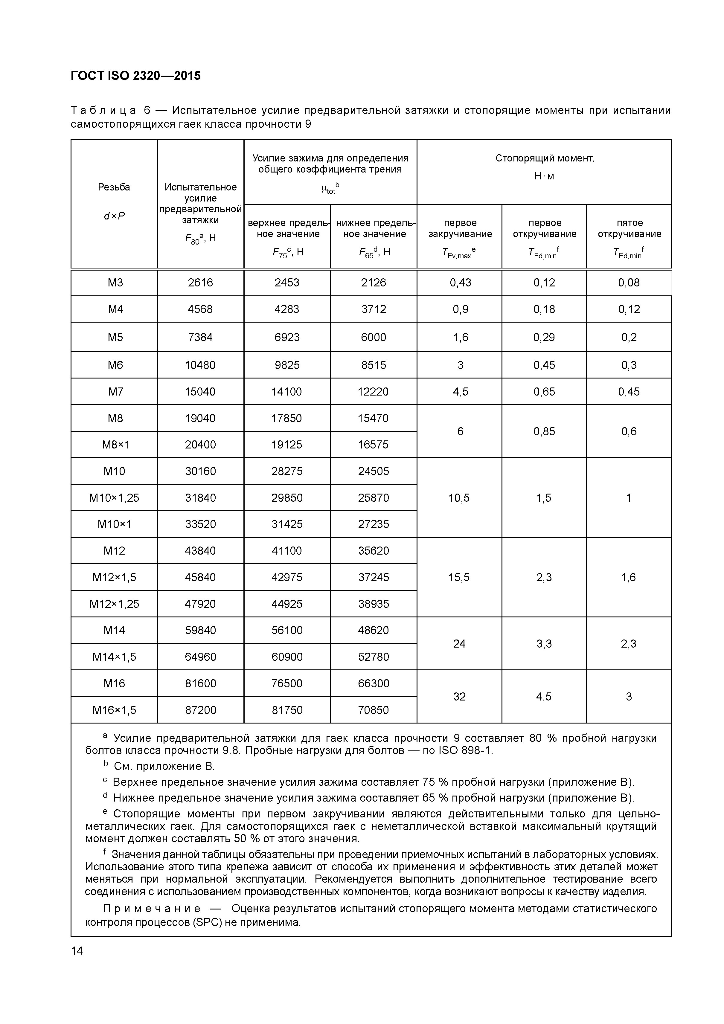 ГОСТ ISO 2320-2015