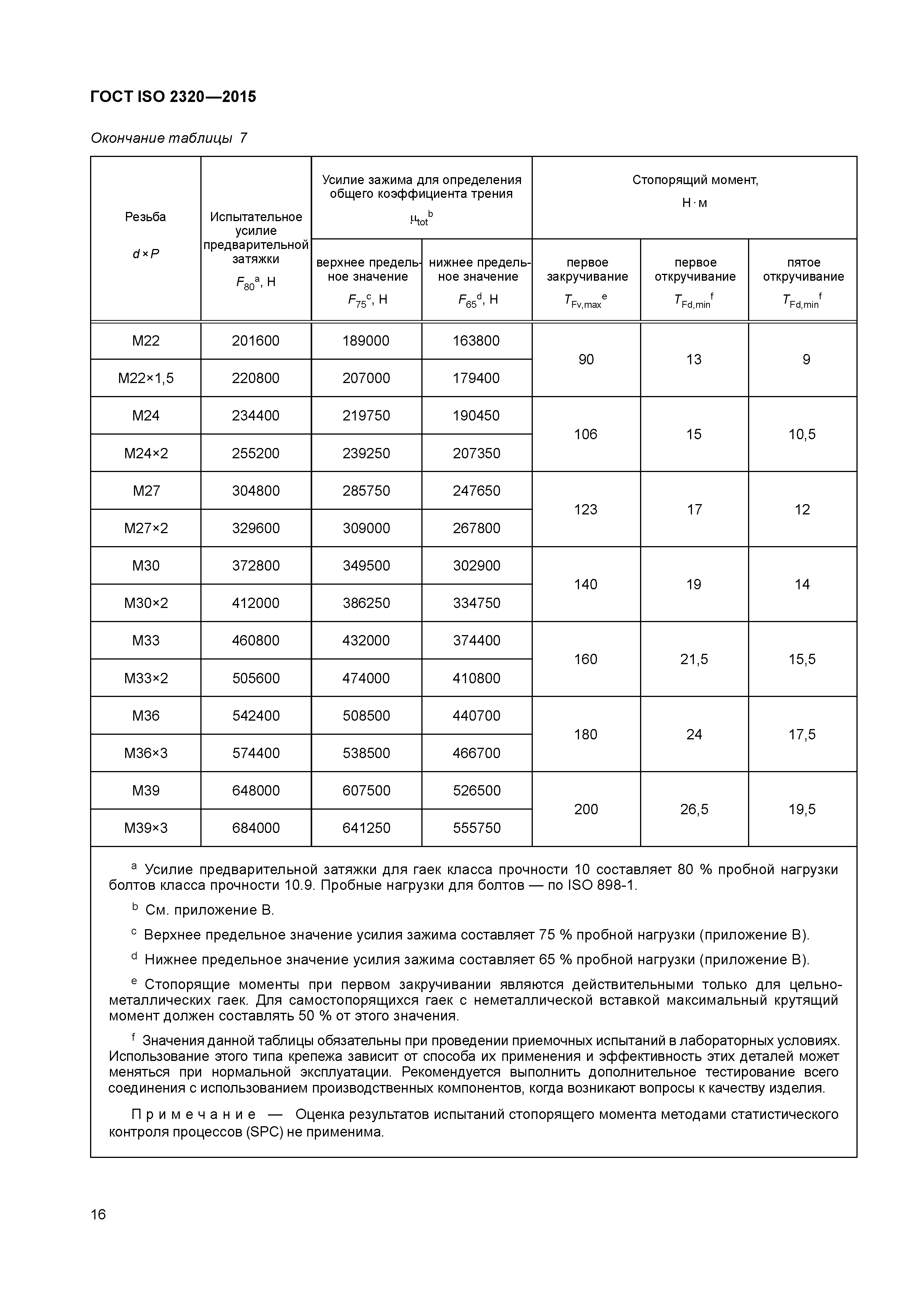 ГОСТ ISO 2320-2015