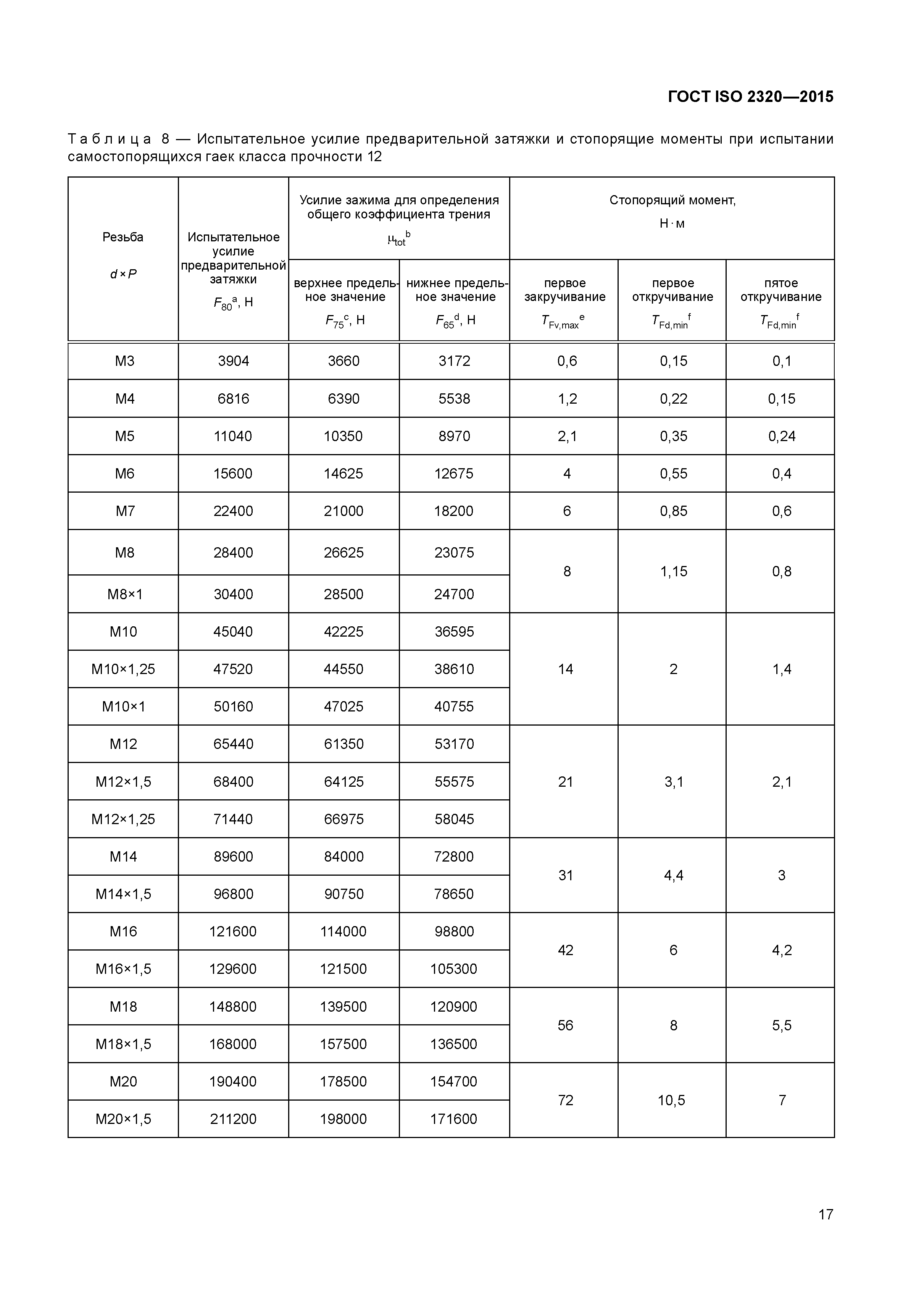 ГОСТ ISO 2320-2015