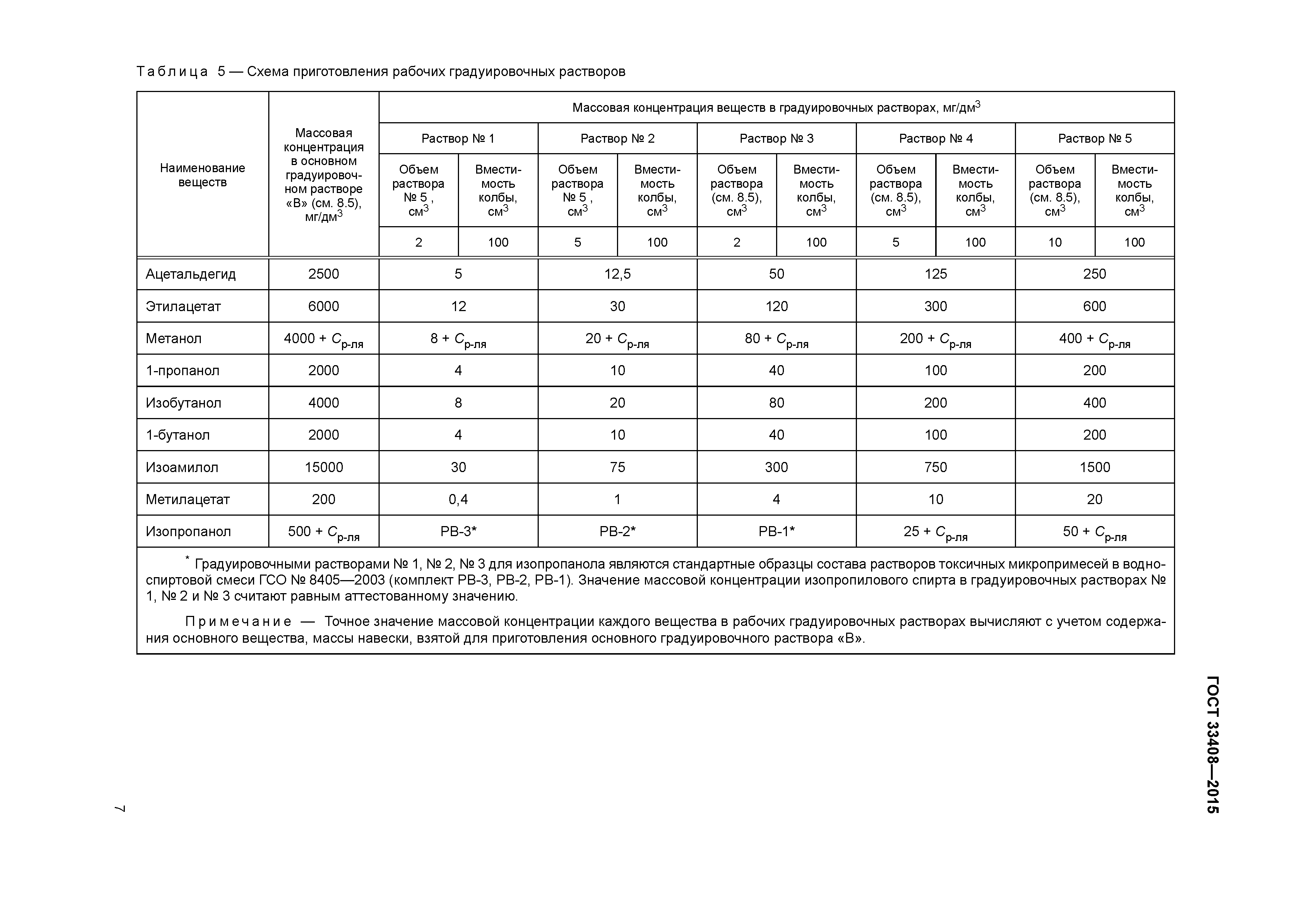 Скачать ГОСТ 33408-2015 Коньяки, дистилляты коньячные, бренди. Определение  содержания альдегидов, эфиров и спиртов методом газовой хроматографии