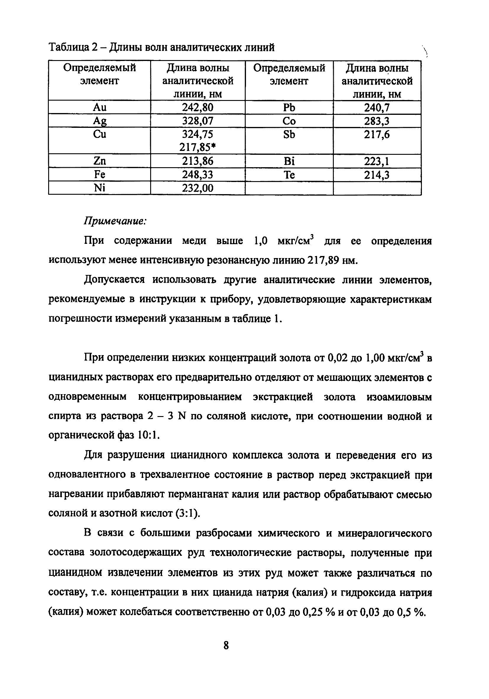 Методика НСАМ 108-Х