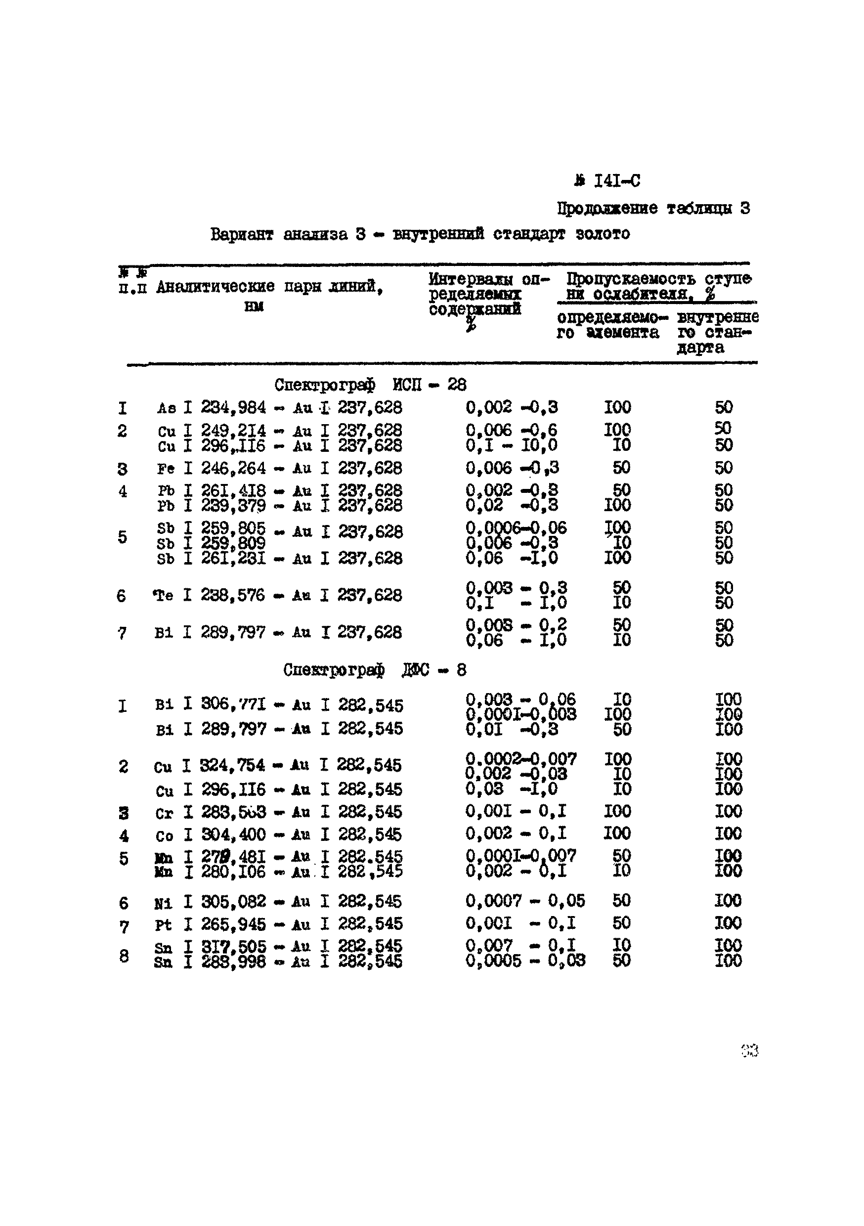 Инструкция НСАМ 141-С