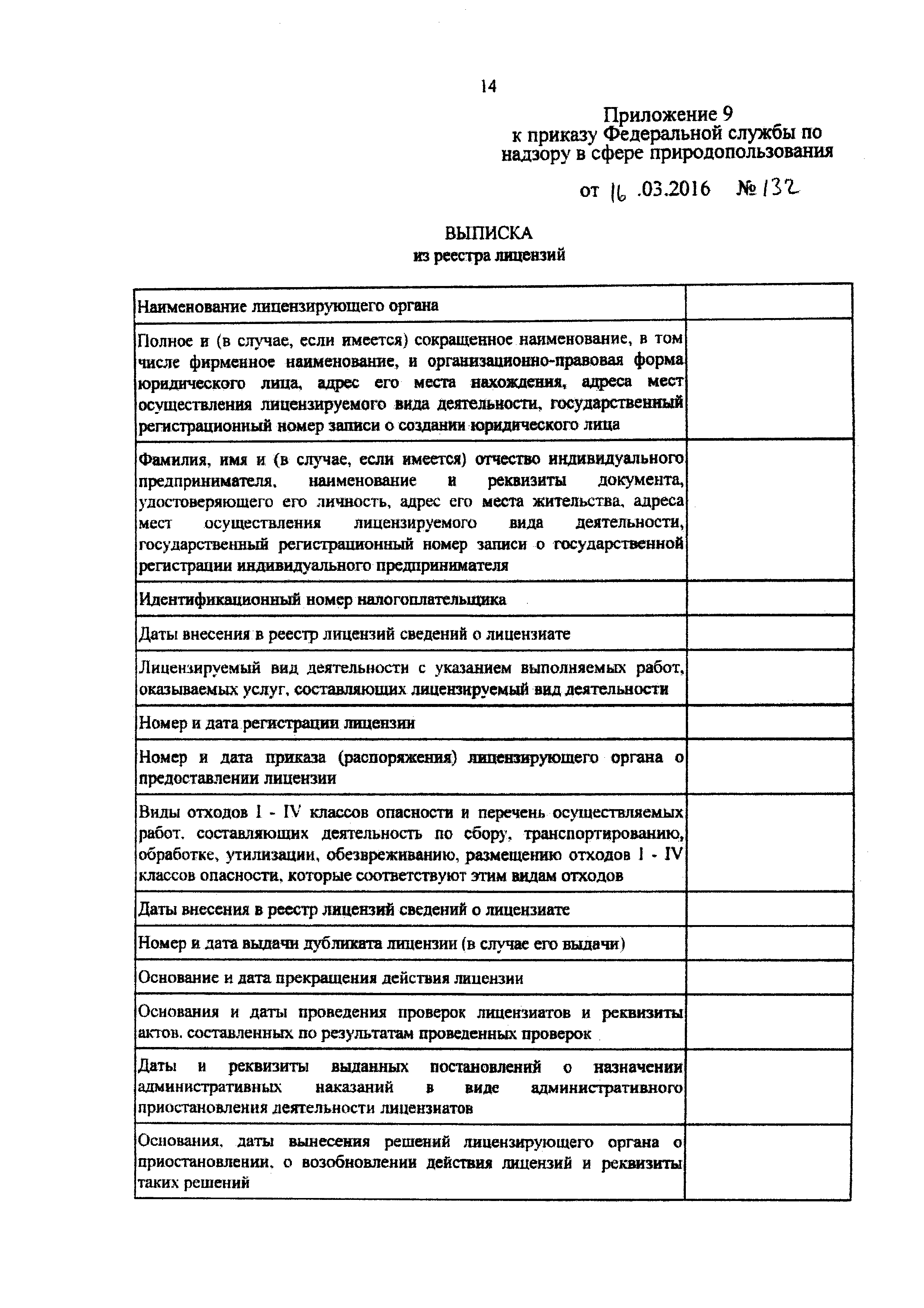 Федеральный реестр документов государственного образца об образовании