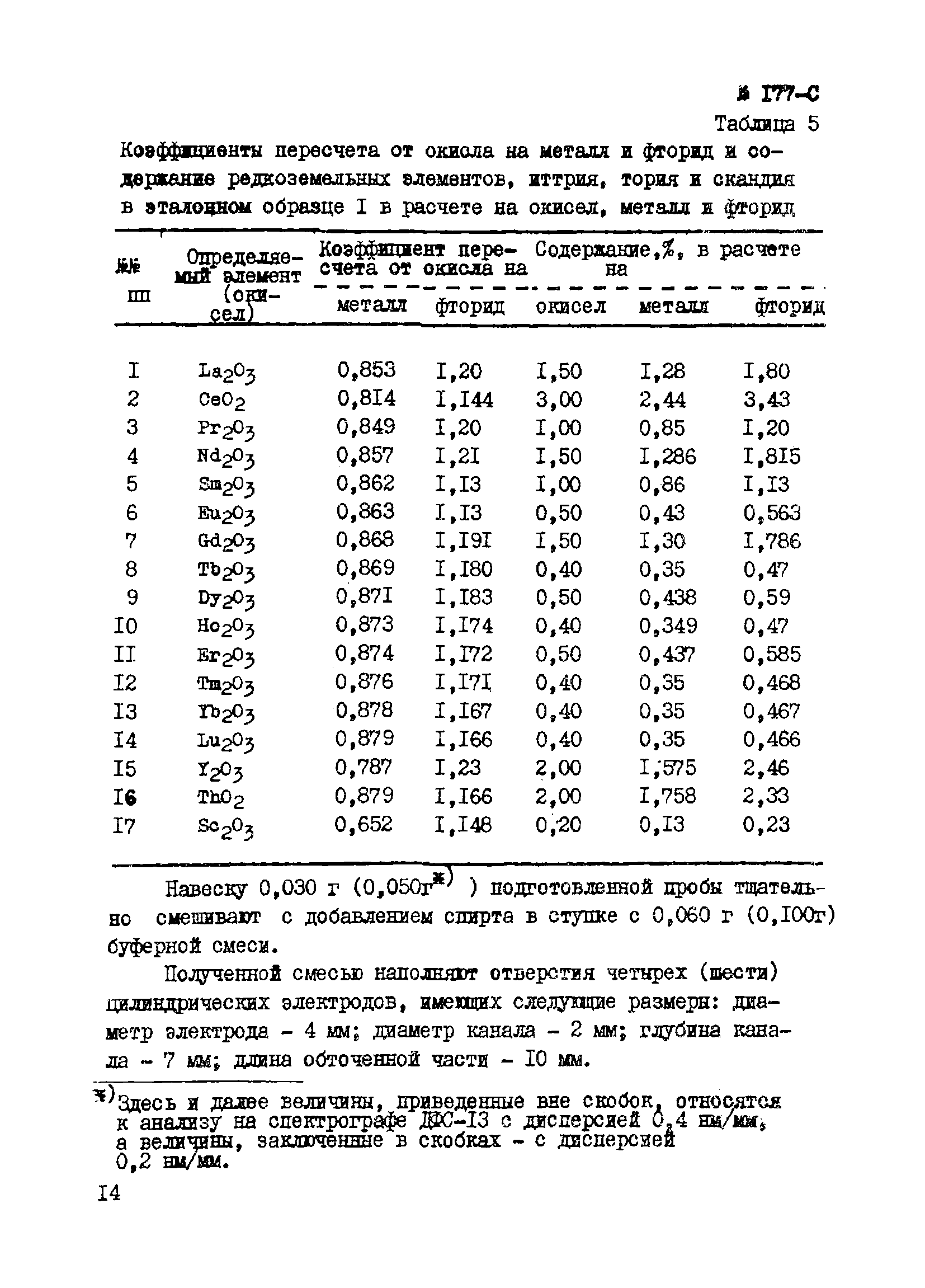 Инструкция НСАМ 177-С