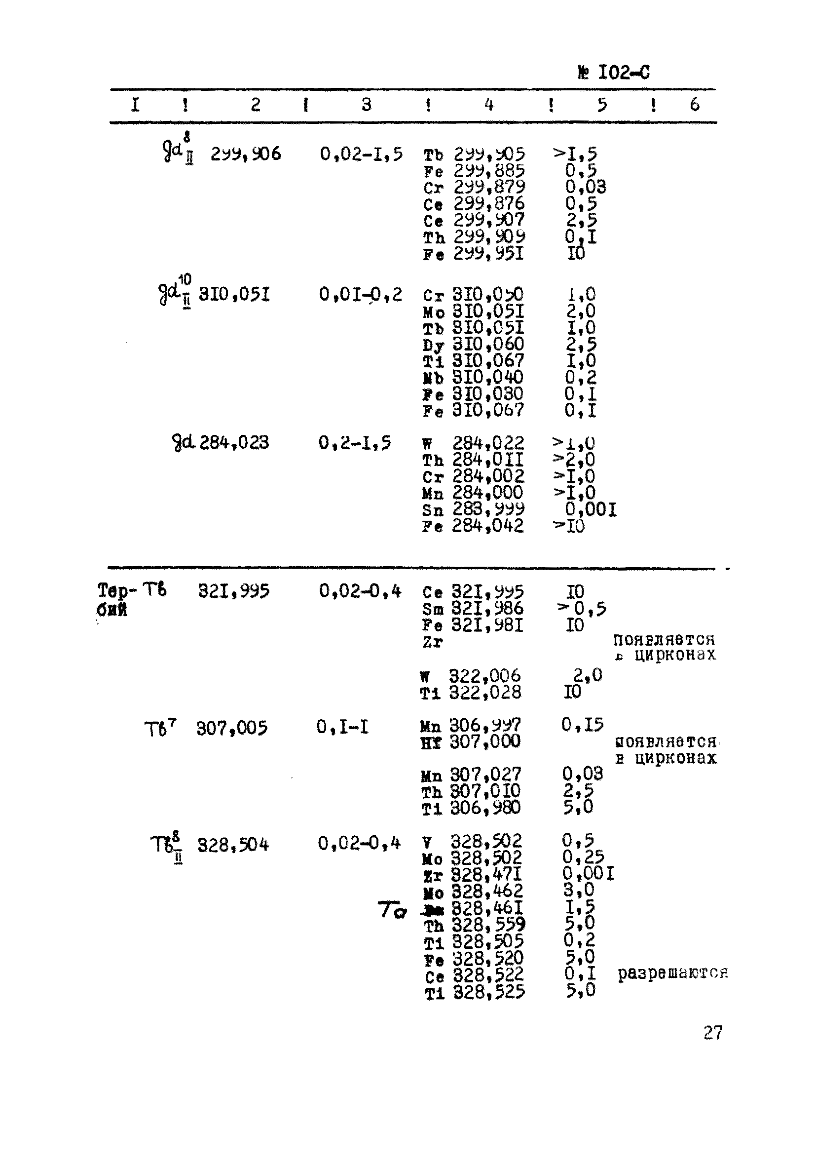 Инструкция НСАМ 102-С