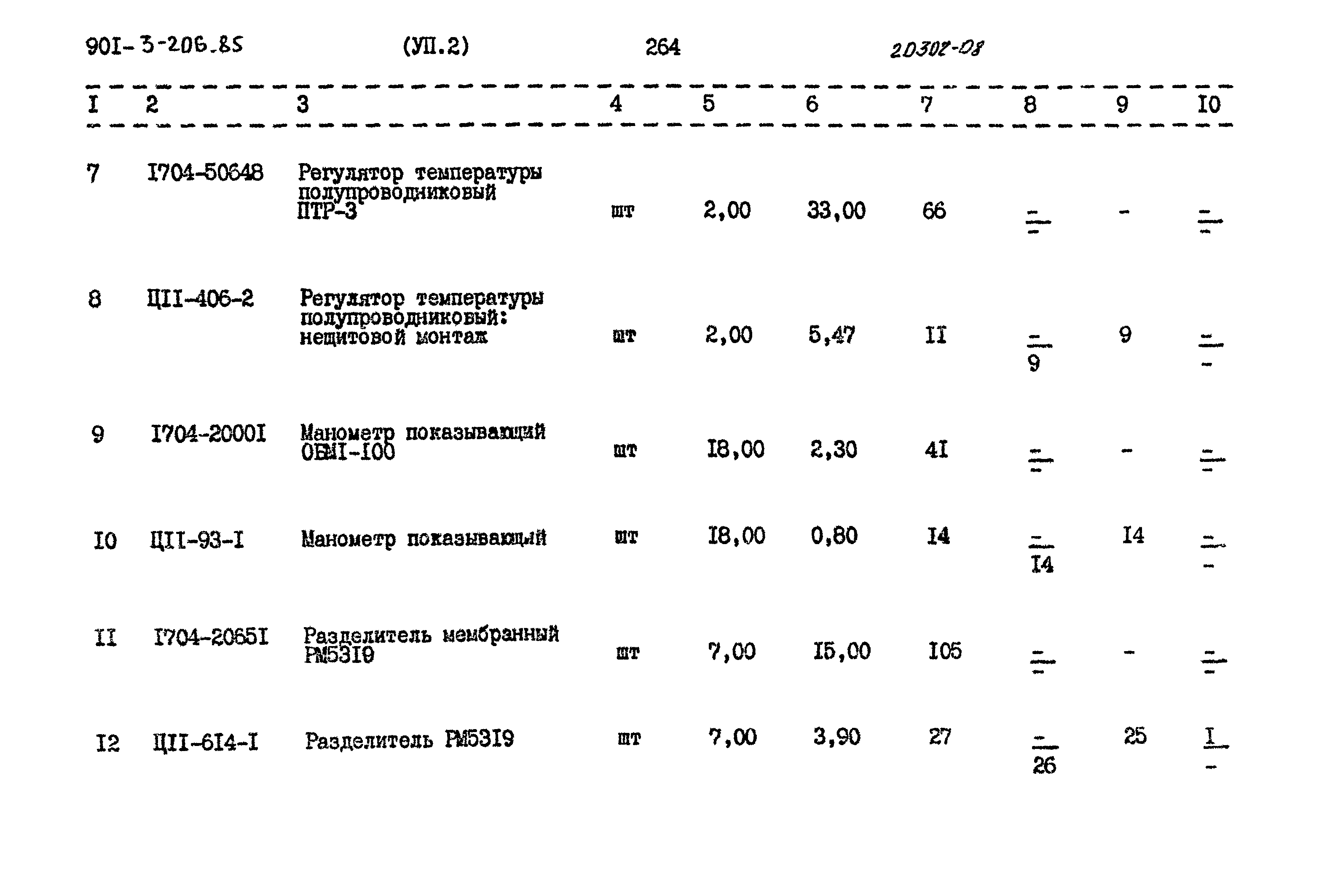 Типовой проект 901-3-206.85