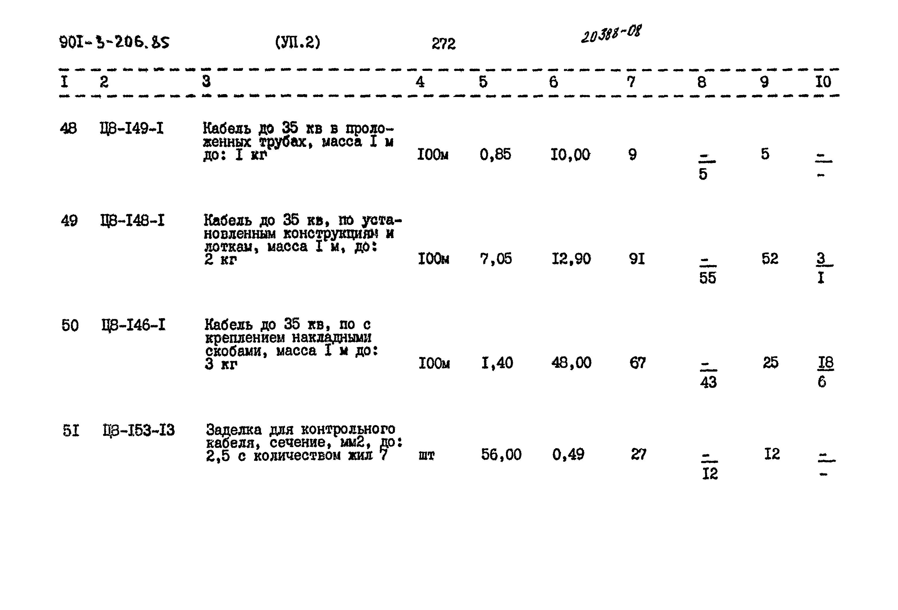 Типовой проект 901-3-206.85