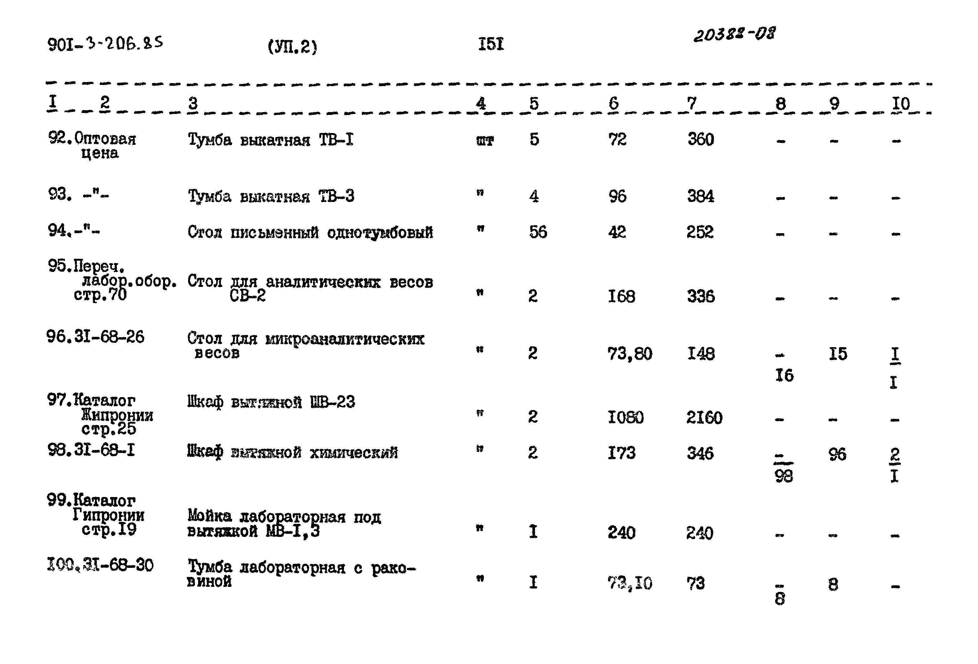 Типовой проект 901-3-206.85