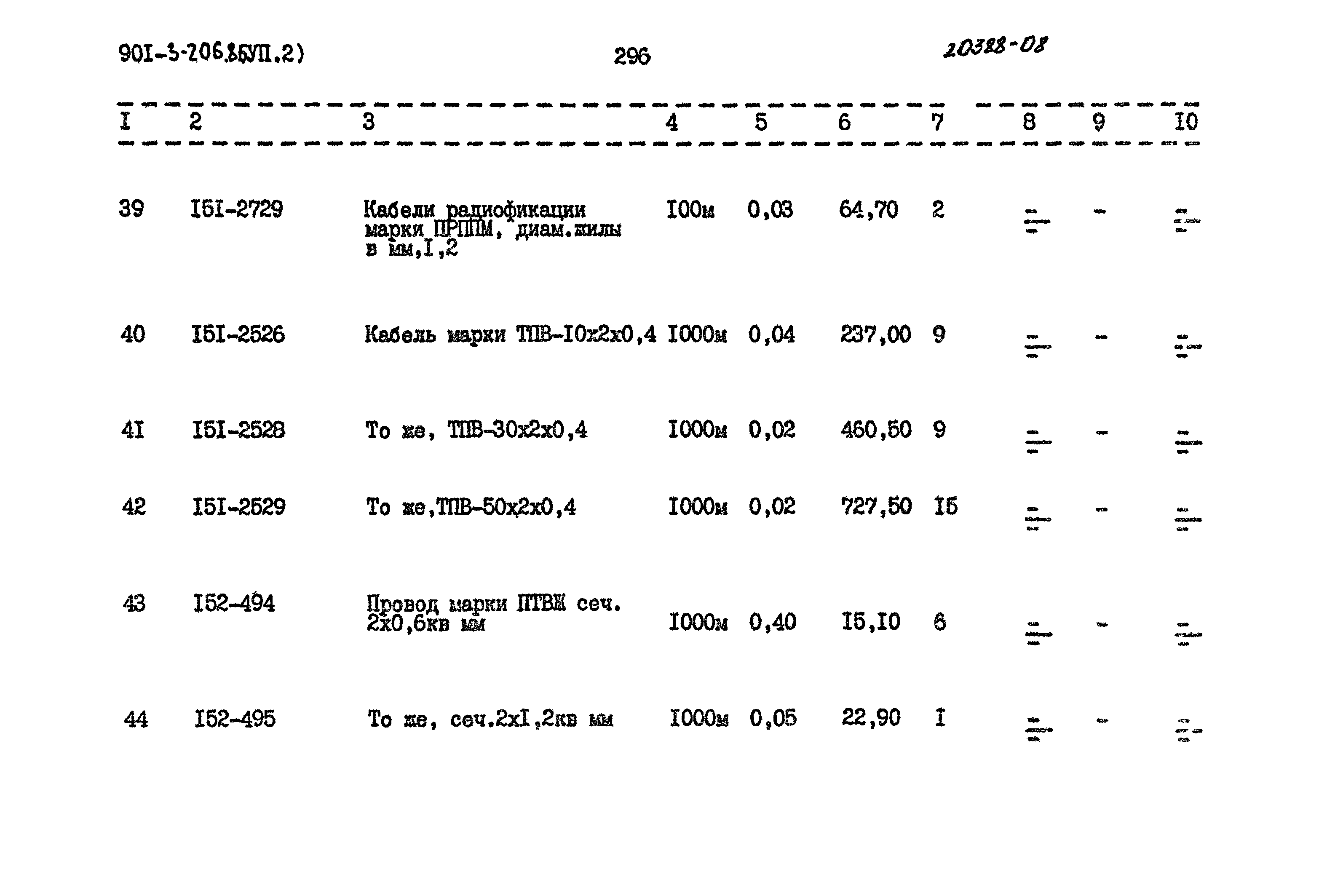 Типовой проект 901-3-206.85