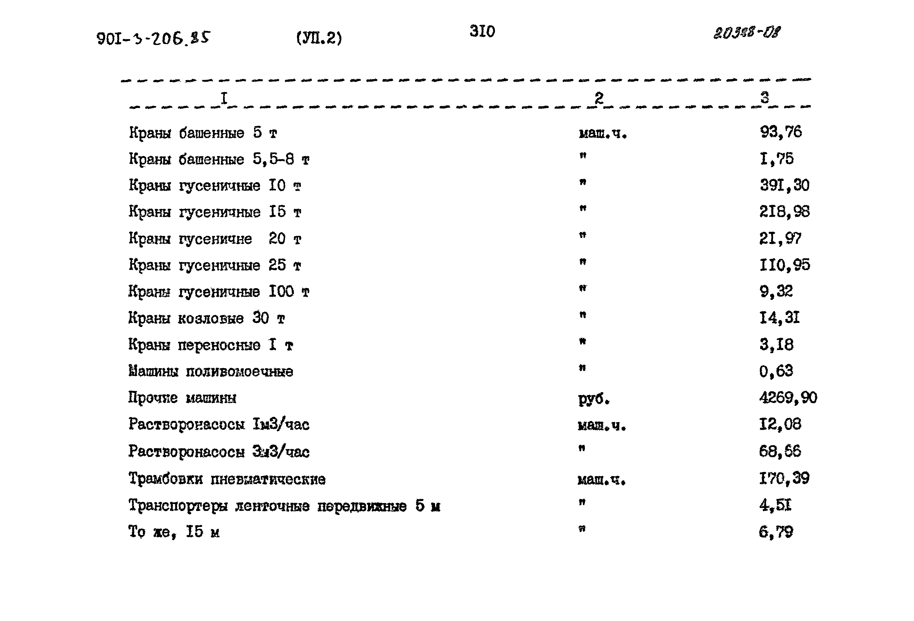 Типовой проект 901-3-206.85