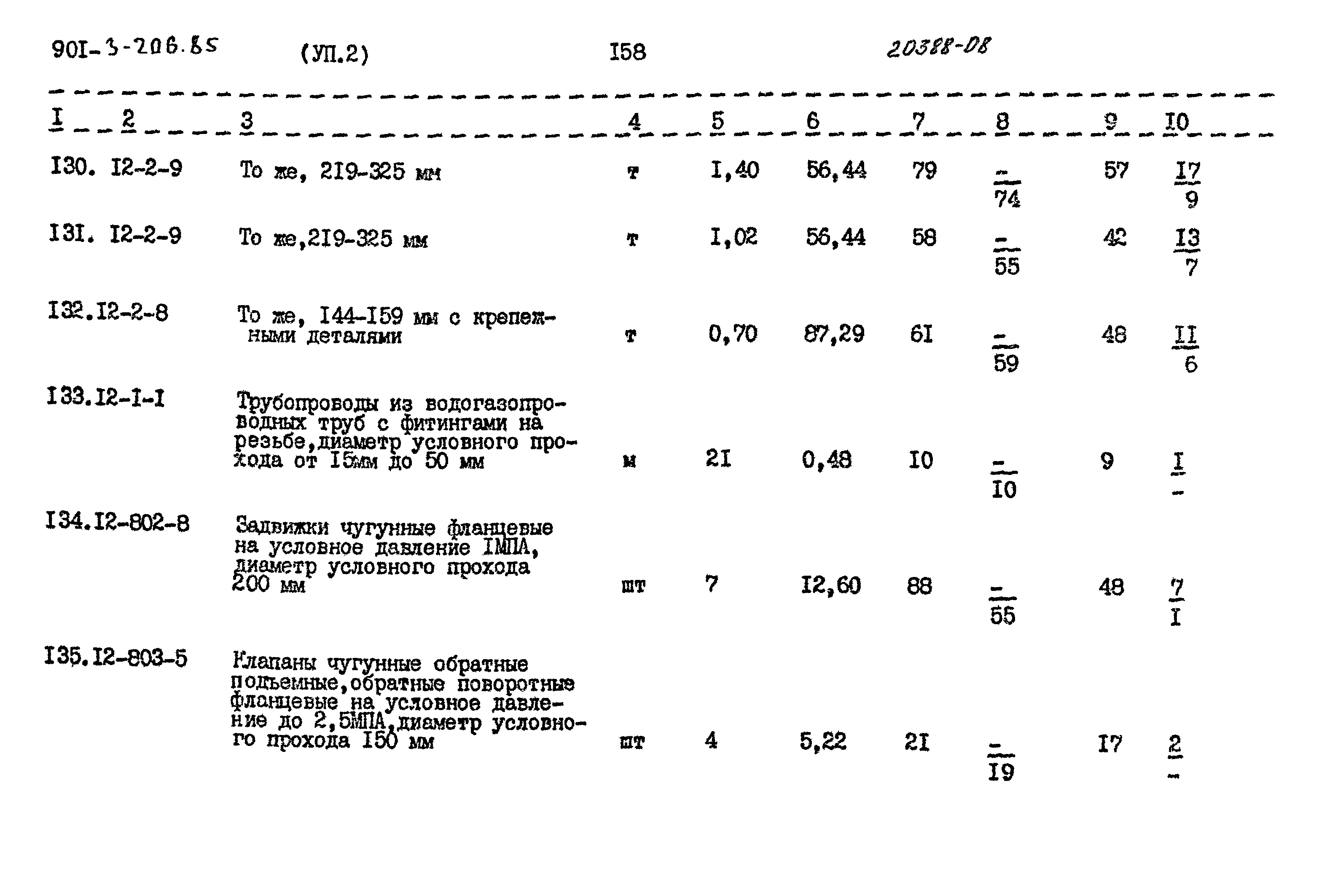 Типовой проект 901-3-206.85