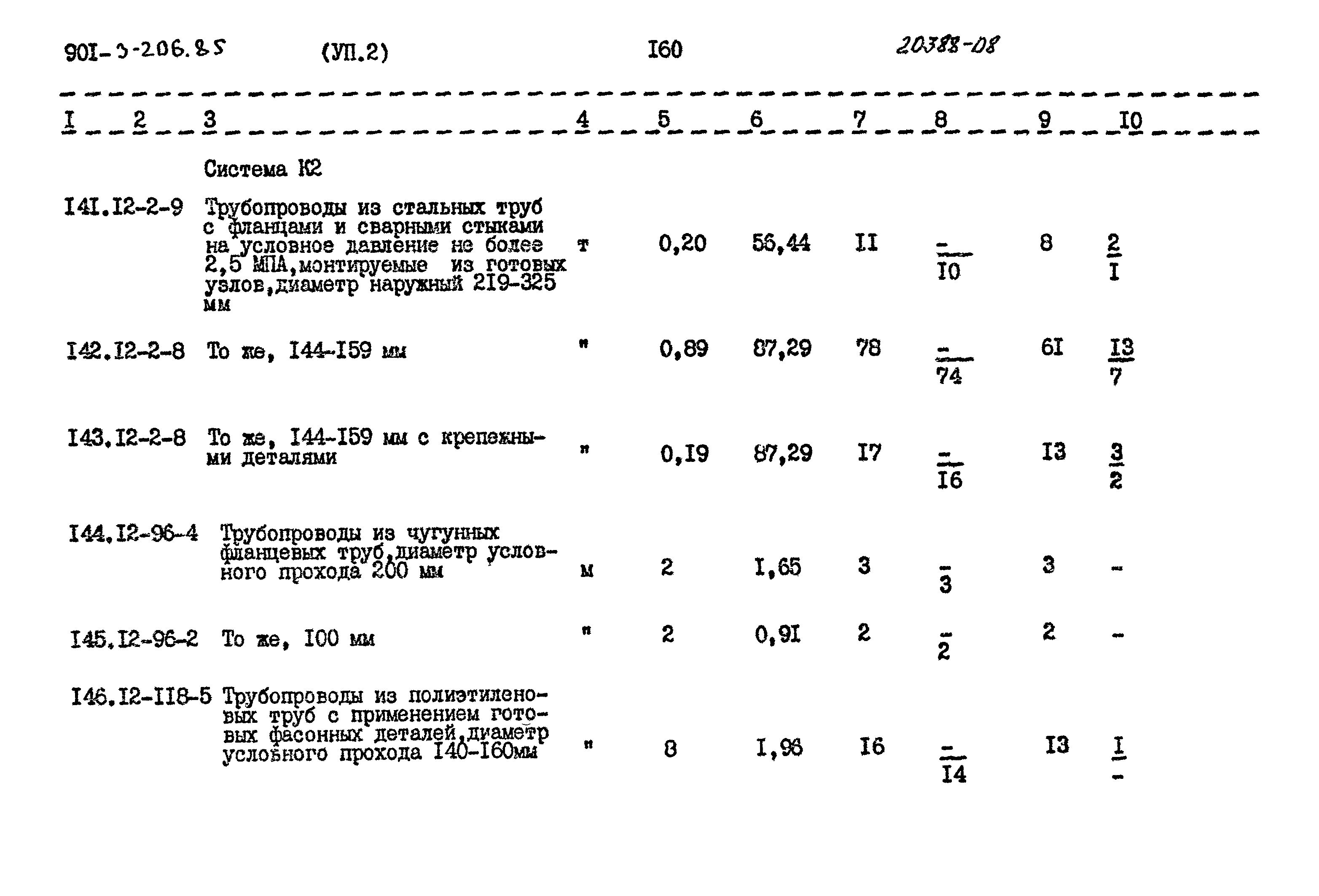Типовой проект 901-3-206.85