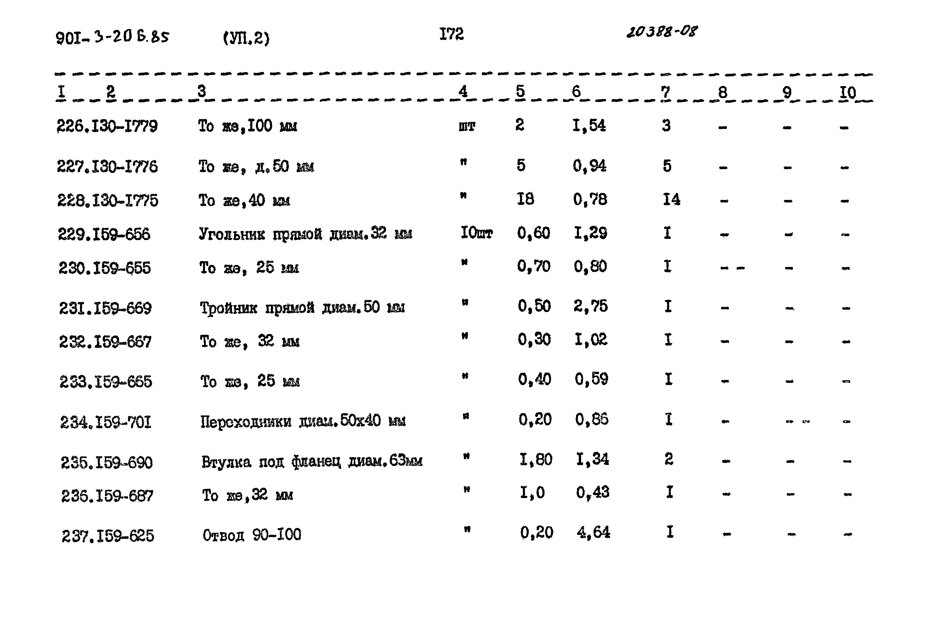 Типовой проект 901-3-206.85