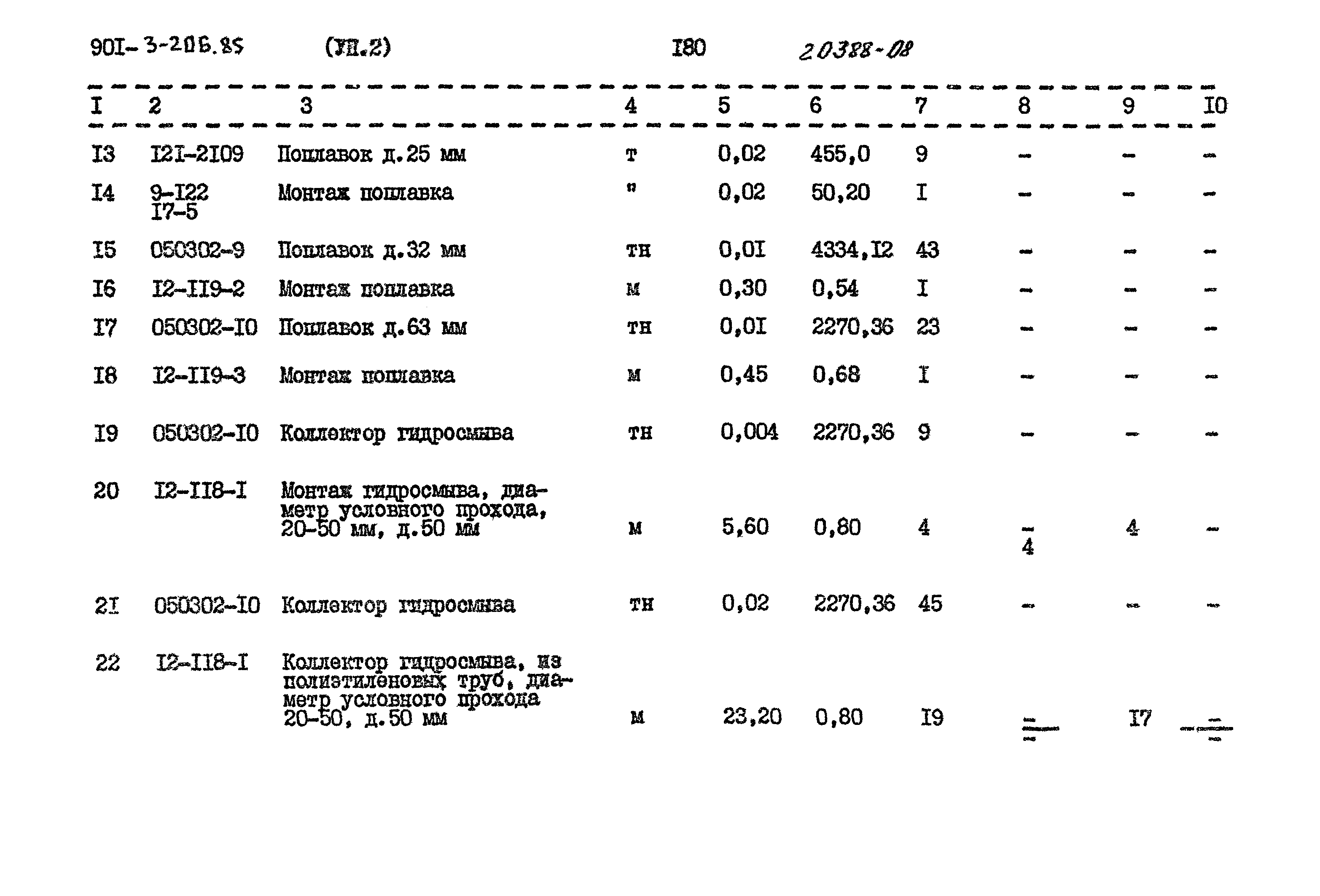Типовой проект 901-3-206.85