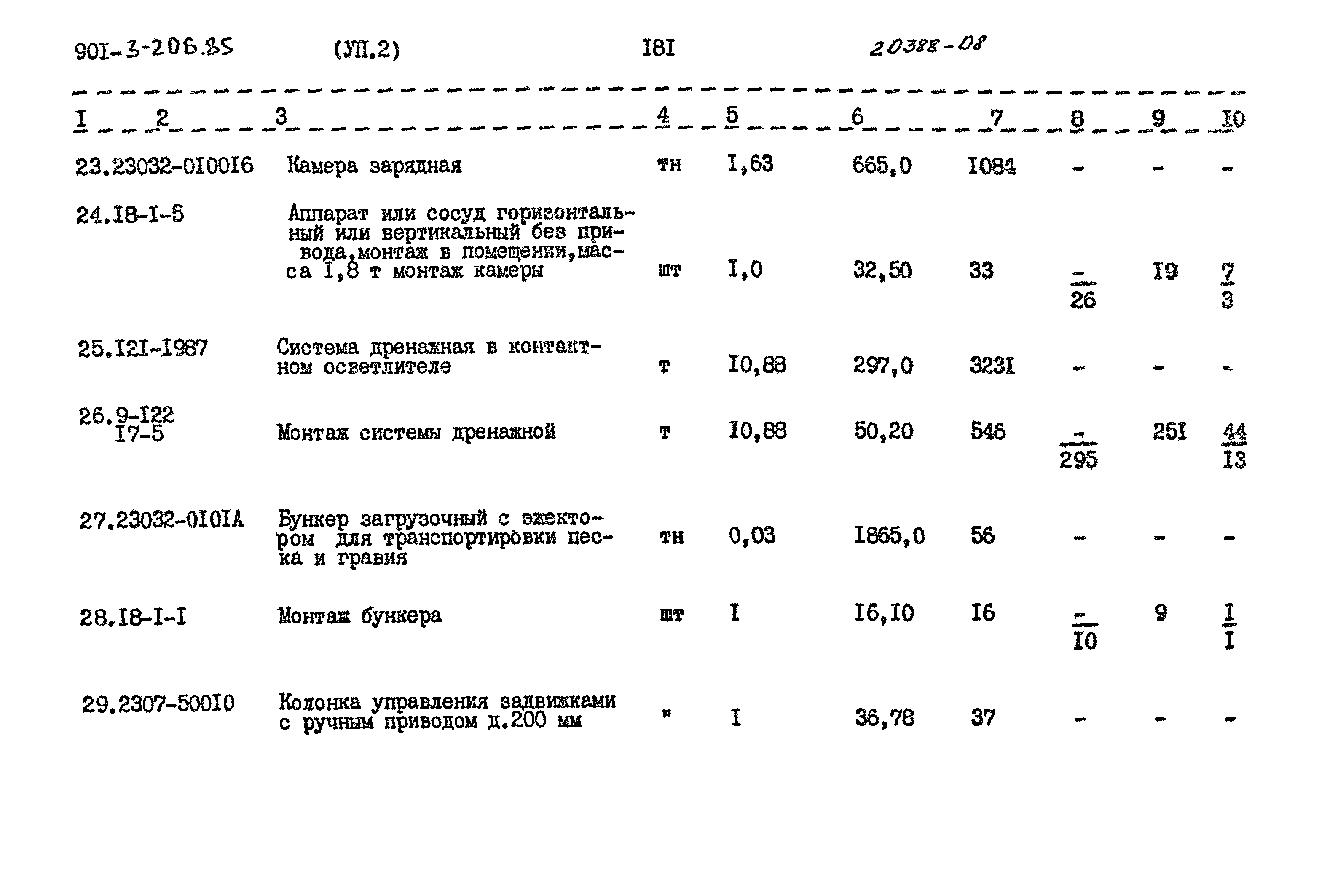 Типовой проект 901-3-206.85