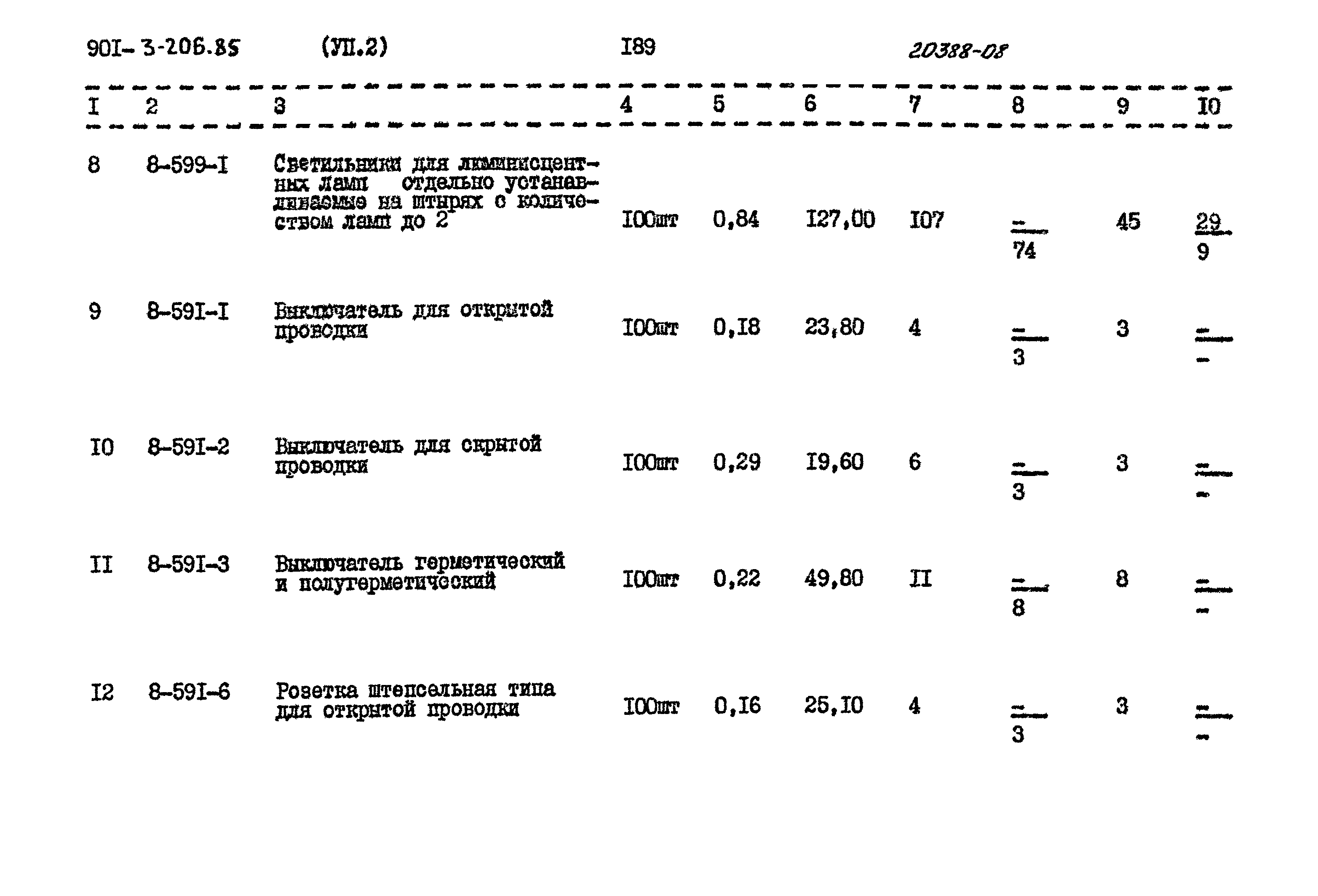 Типовой проект 901-3-206.85