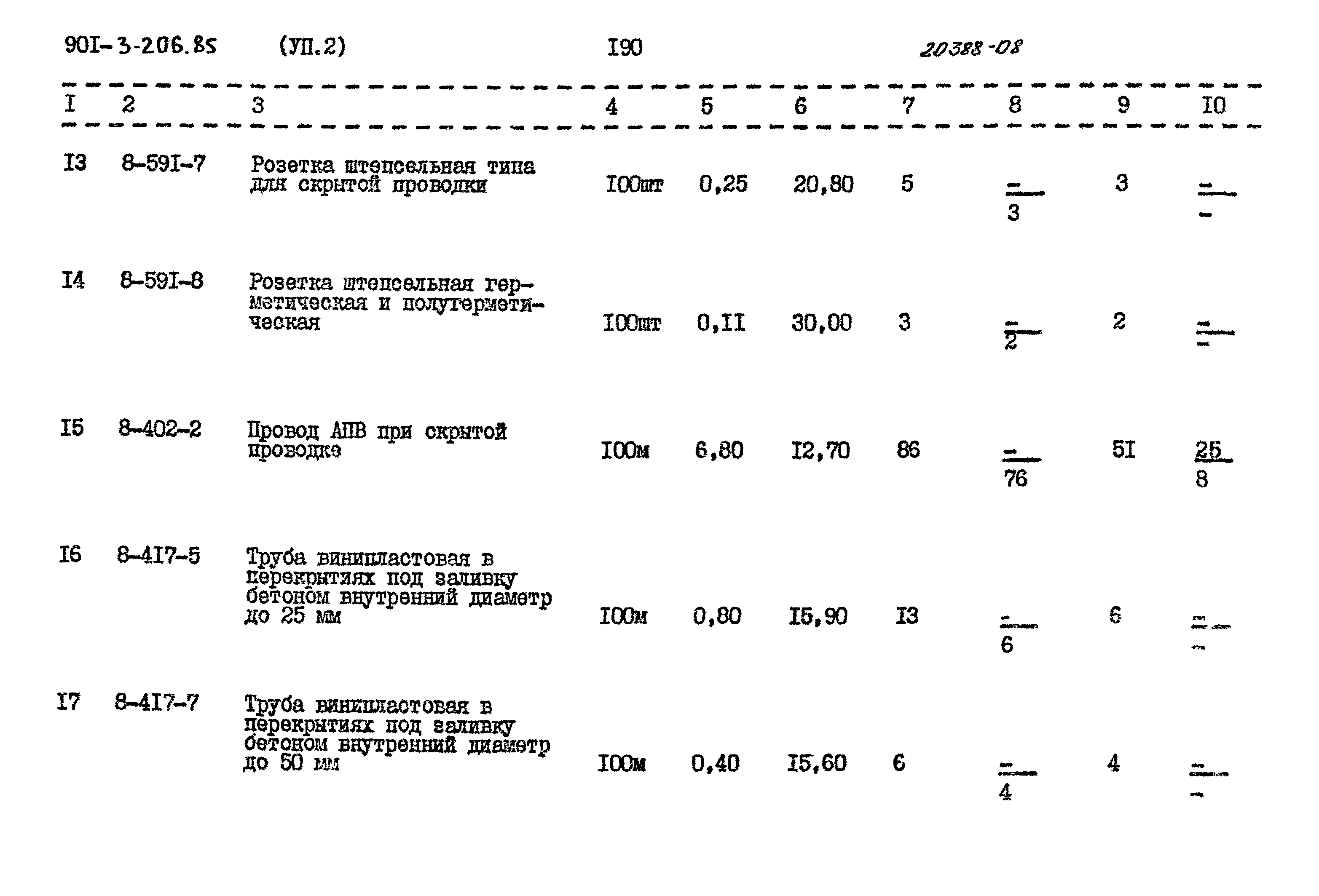 Типовой проект 901-3-206.85