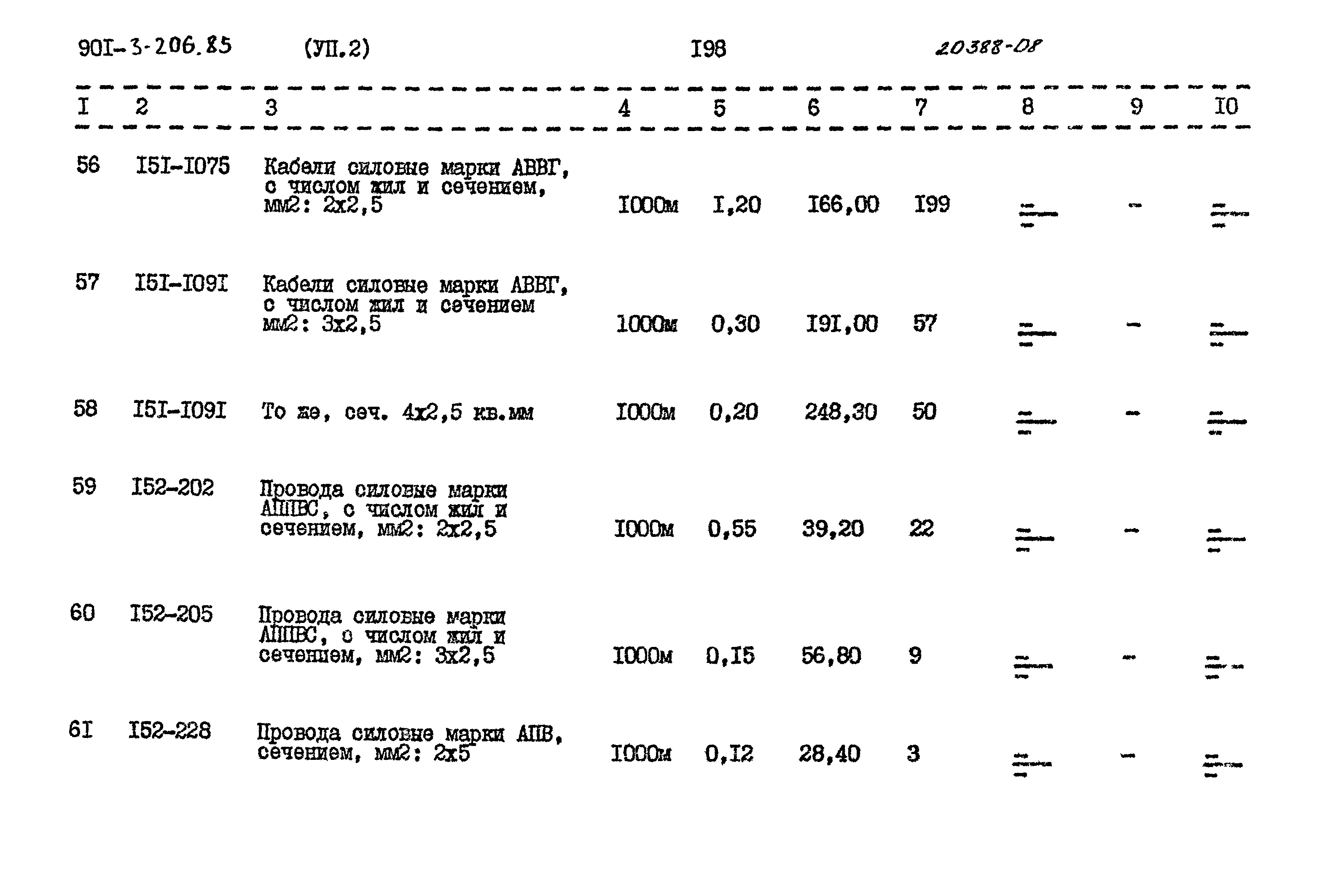 Типовой проект 901-3-206.85