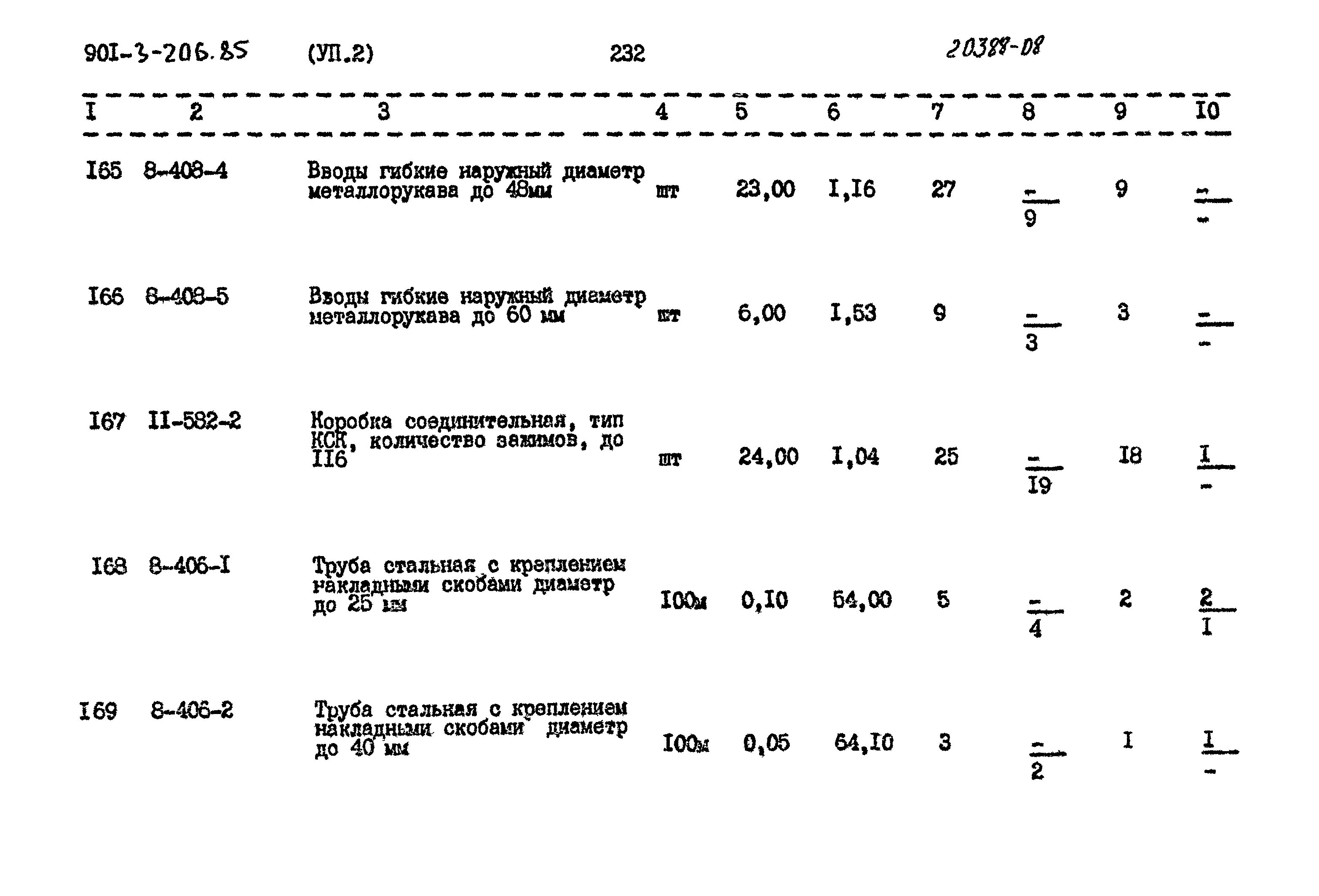 Типовой проект 901-3-206.85