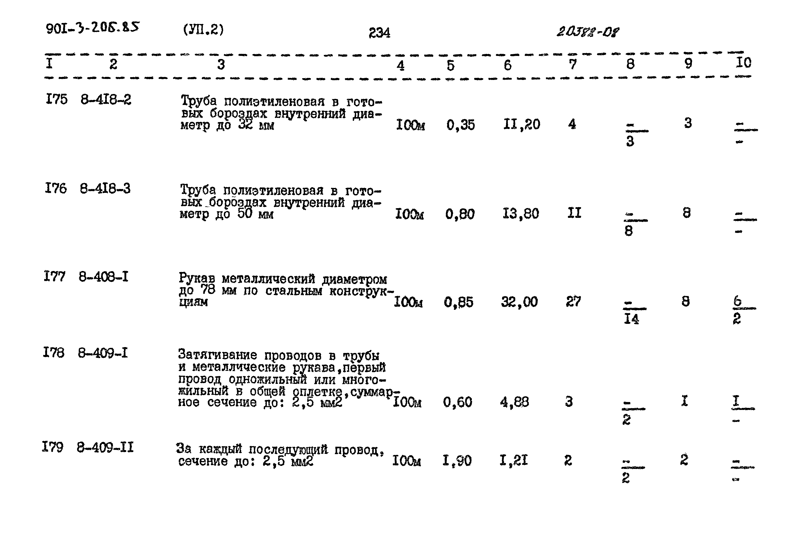 Типовой проект 901-3-206.85