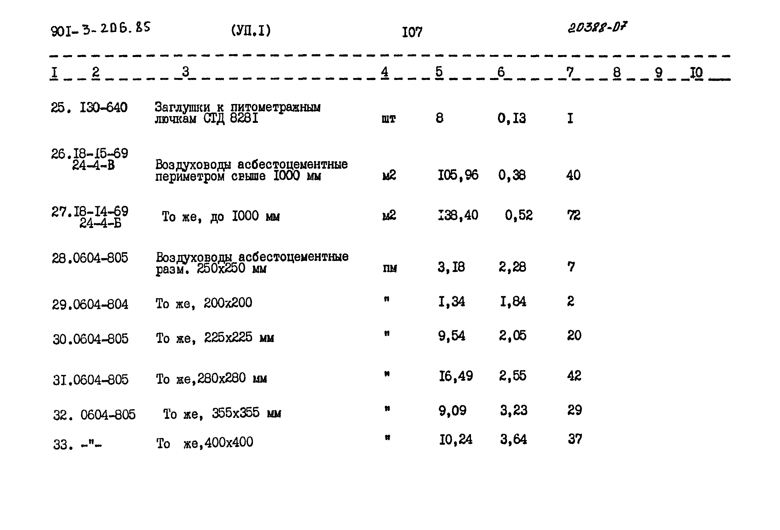 Типовой проект 901-3-206.85