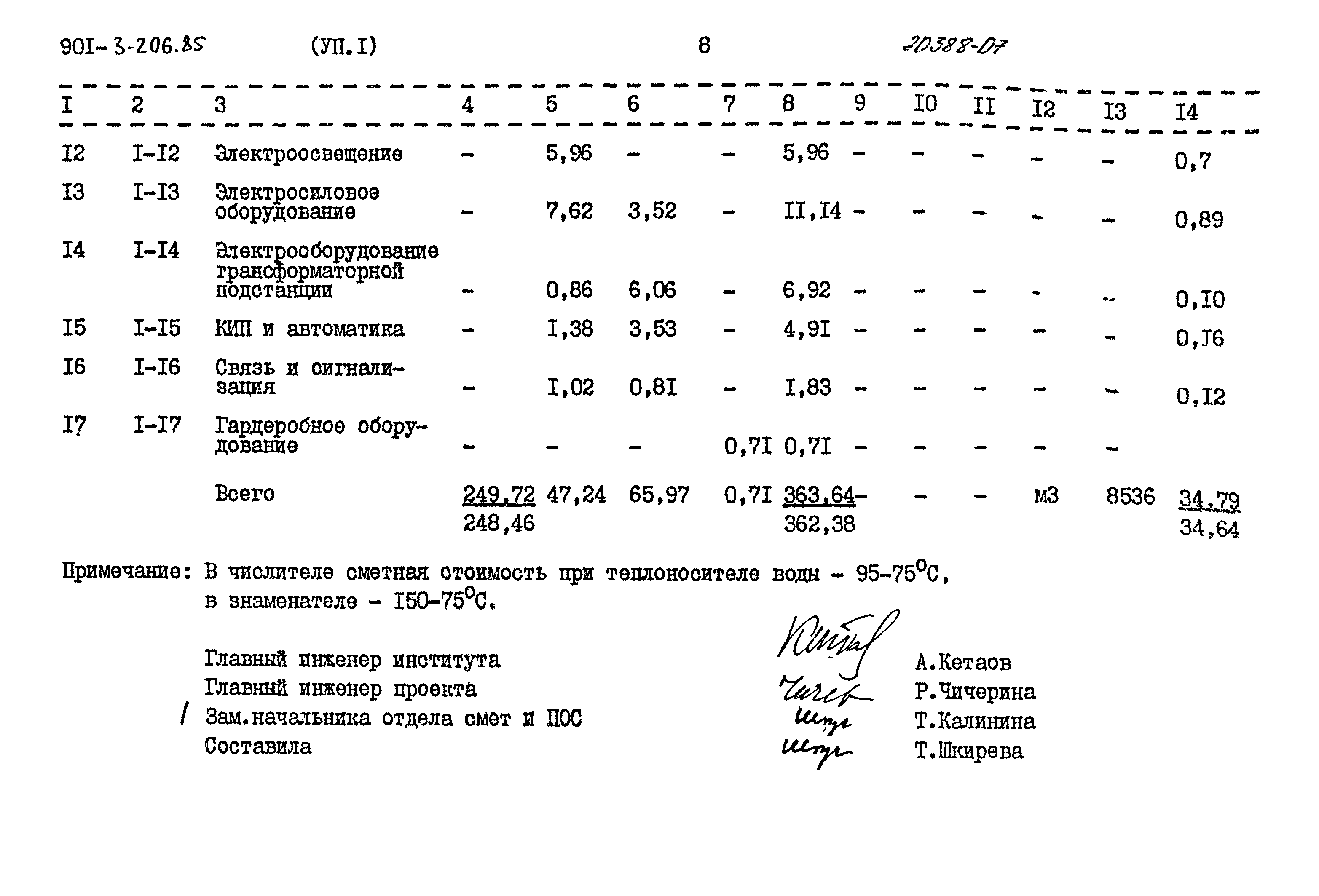 Типовой проект 901-3-206.85