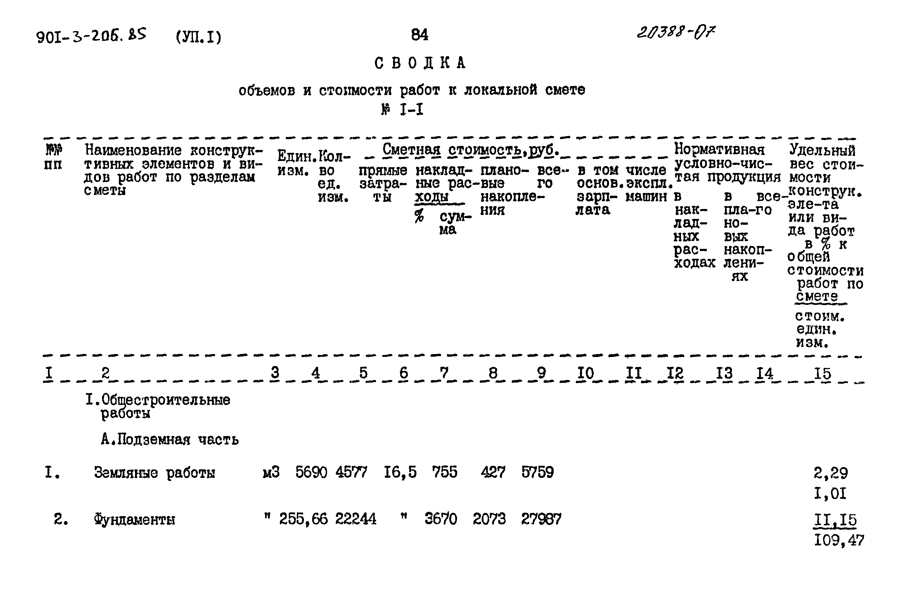 Типовой проект 901-3-206.85