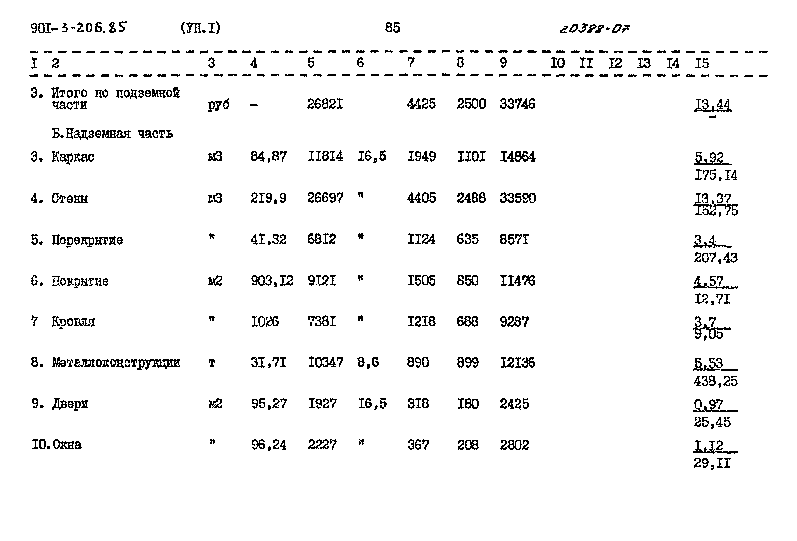 Типовой проект 901-3-206.85