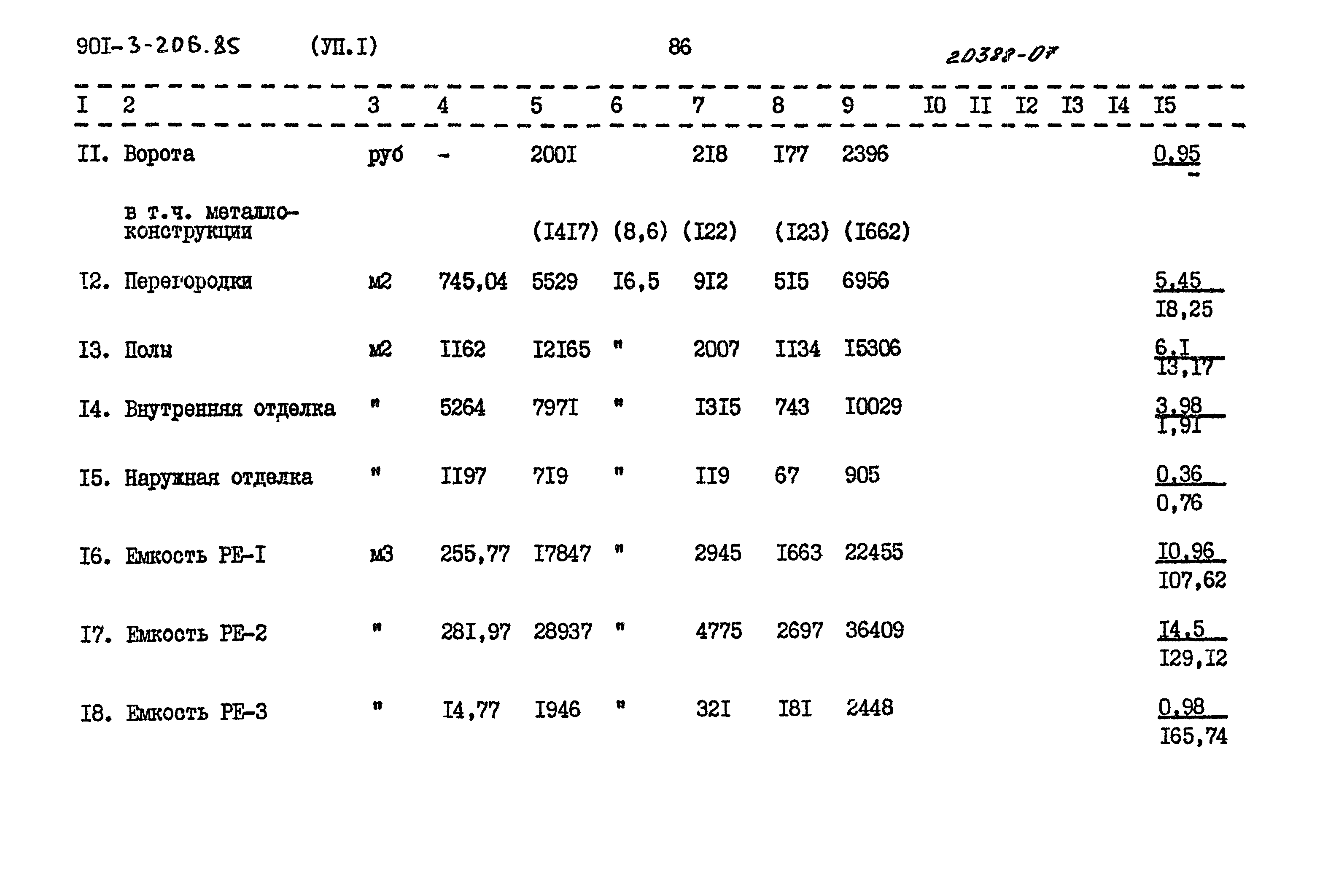 Типовой проект 901-3-206.85