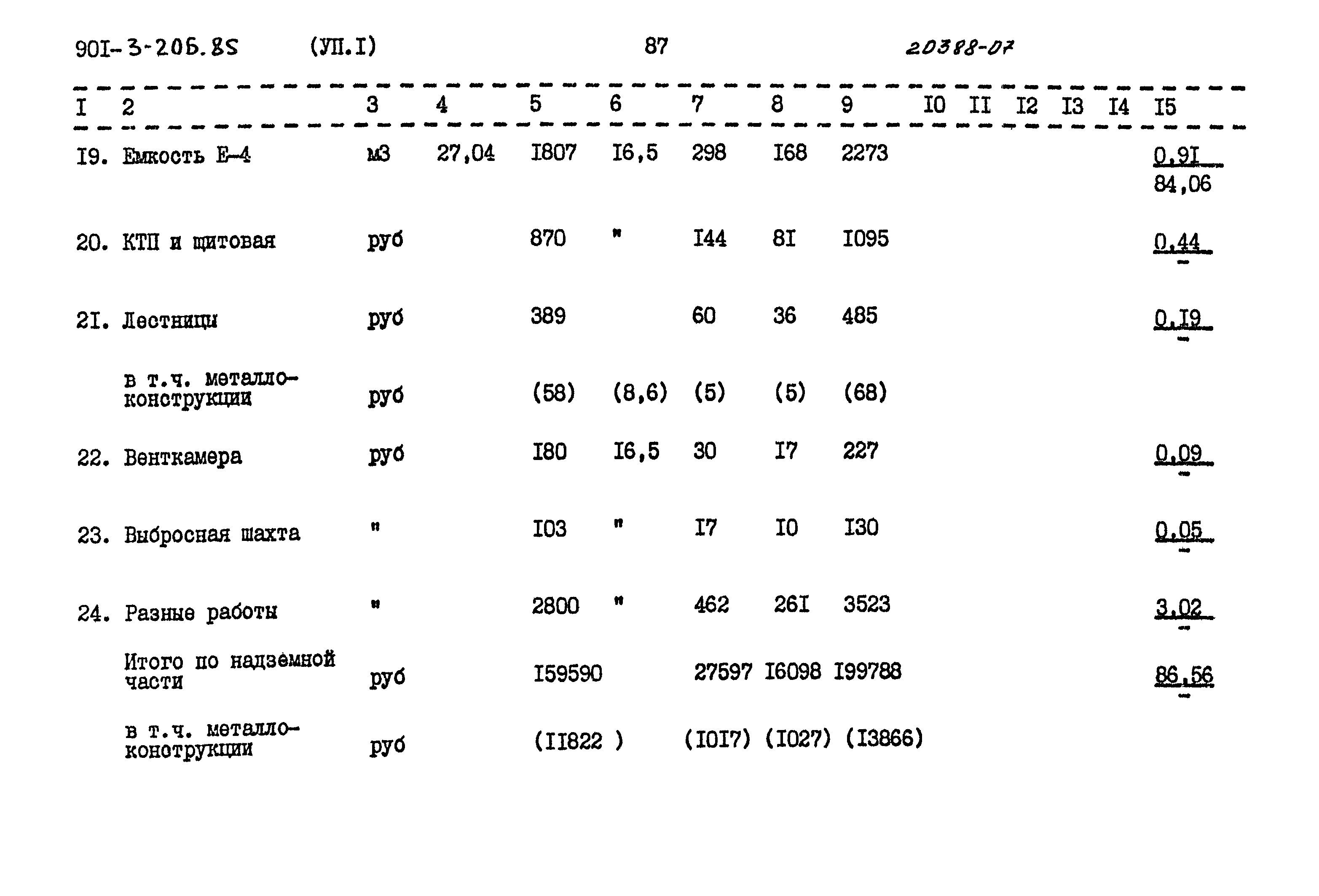 Типовой проект 901-3-206.85