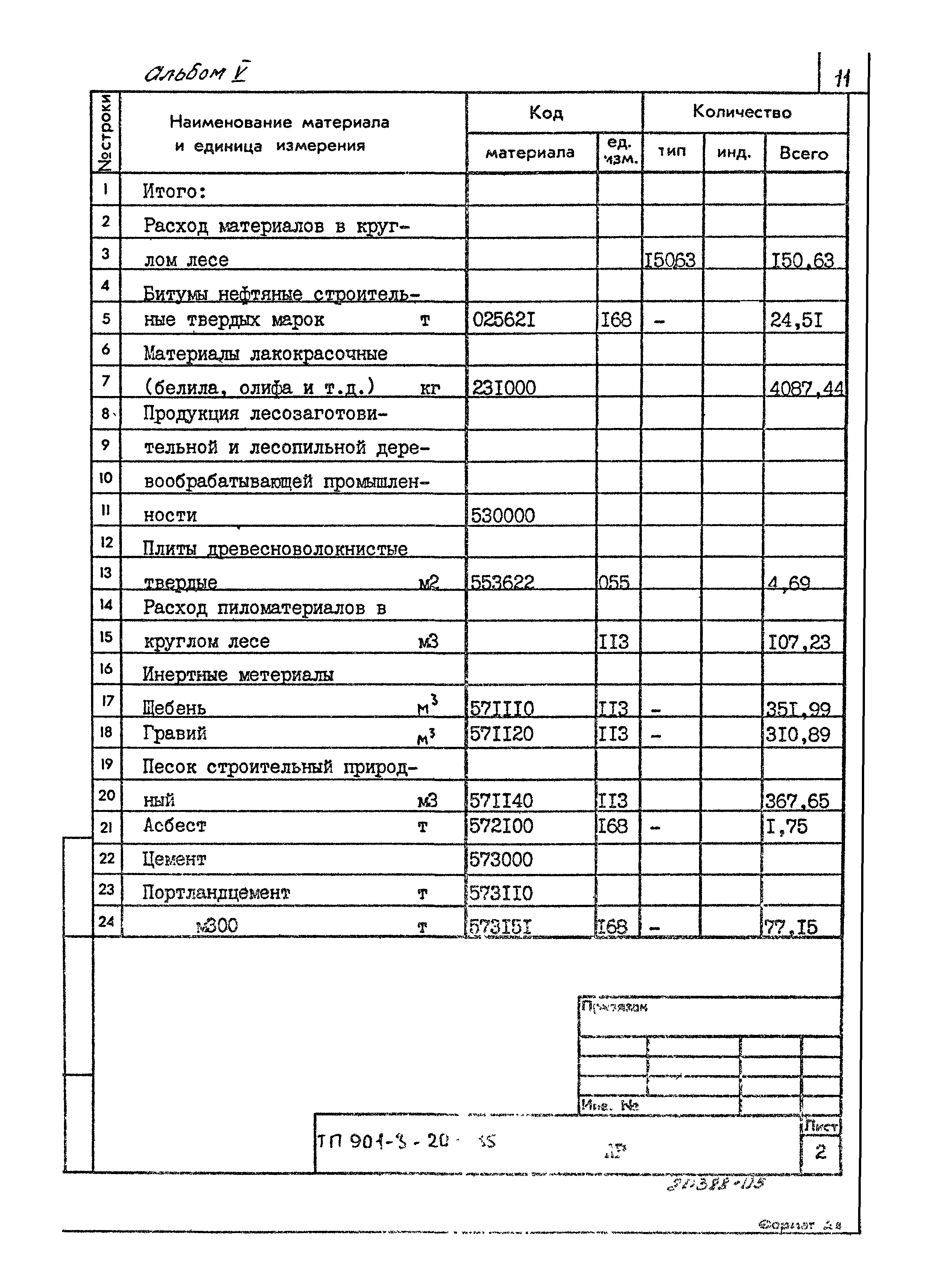 Типовой проект 901-3-206.85