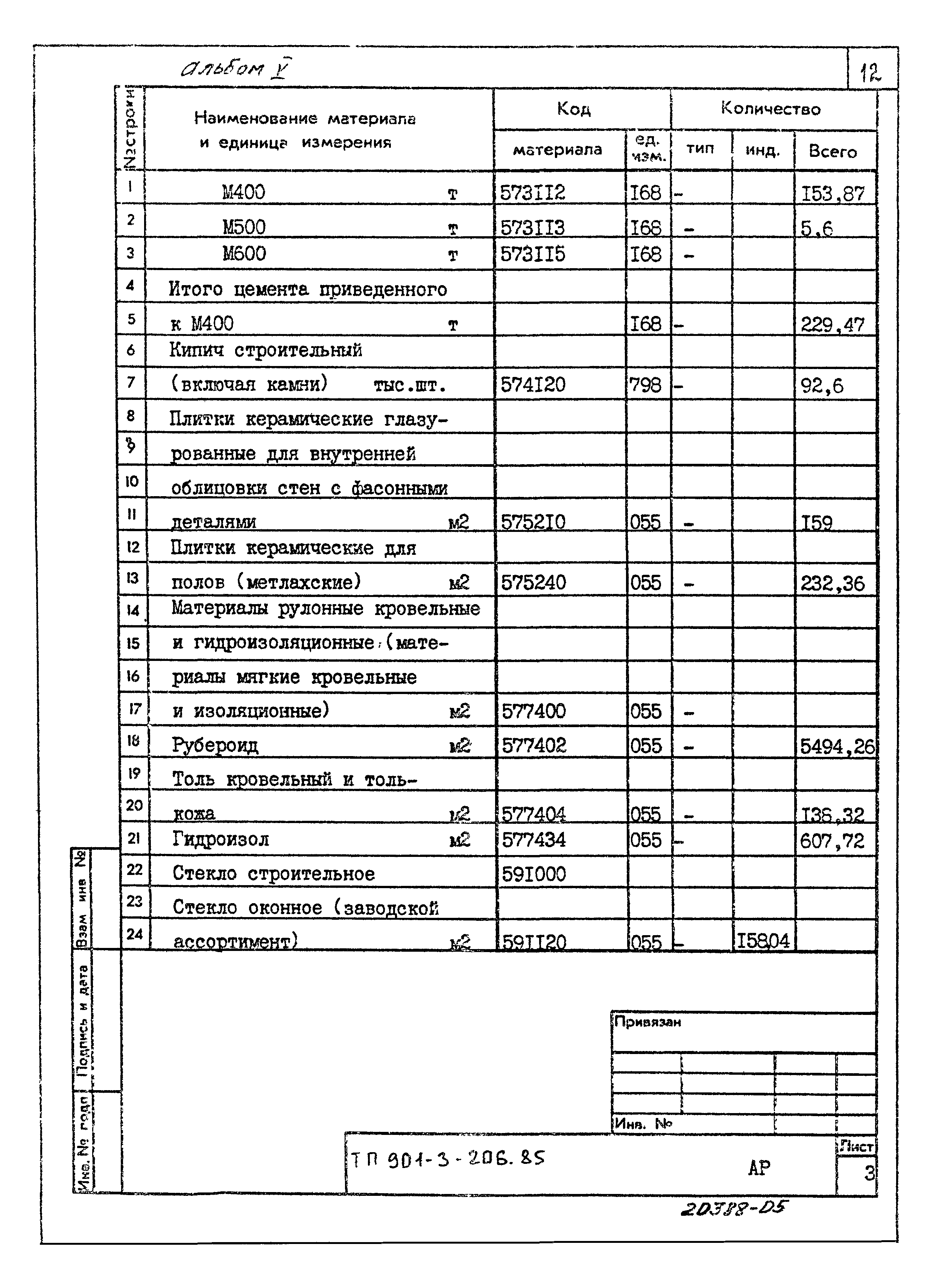 Типовой проект 901-3-206.85