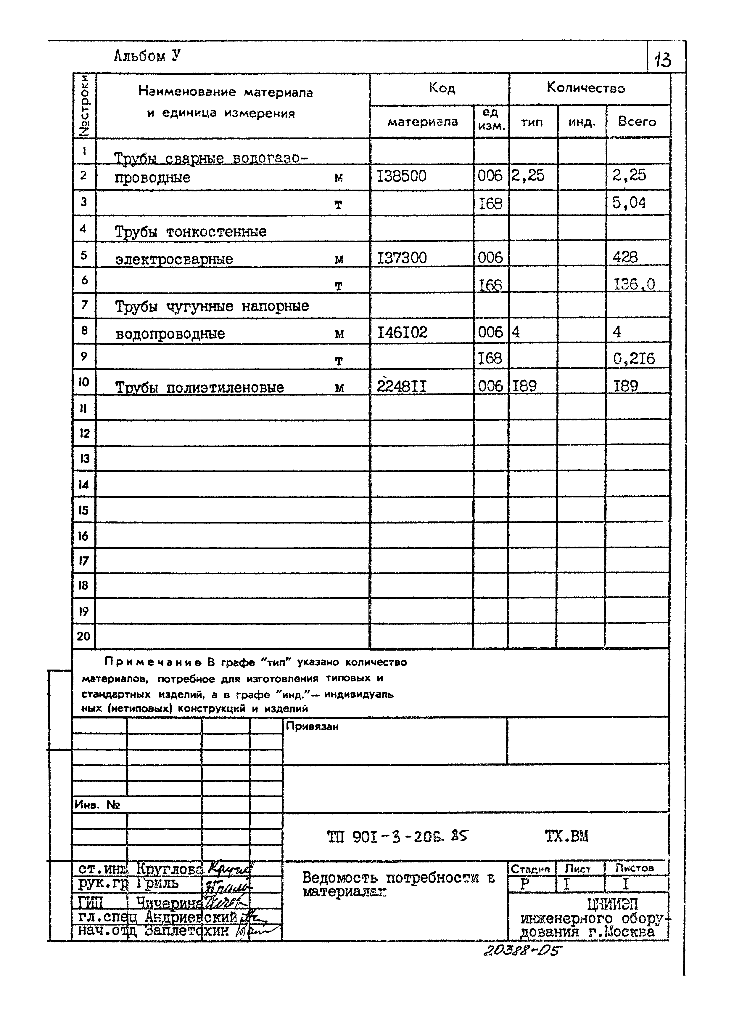 Типовой проект 901-3-206.85