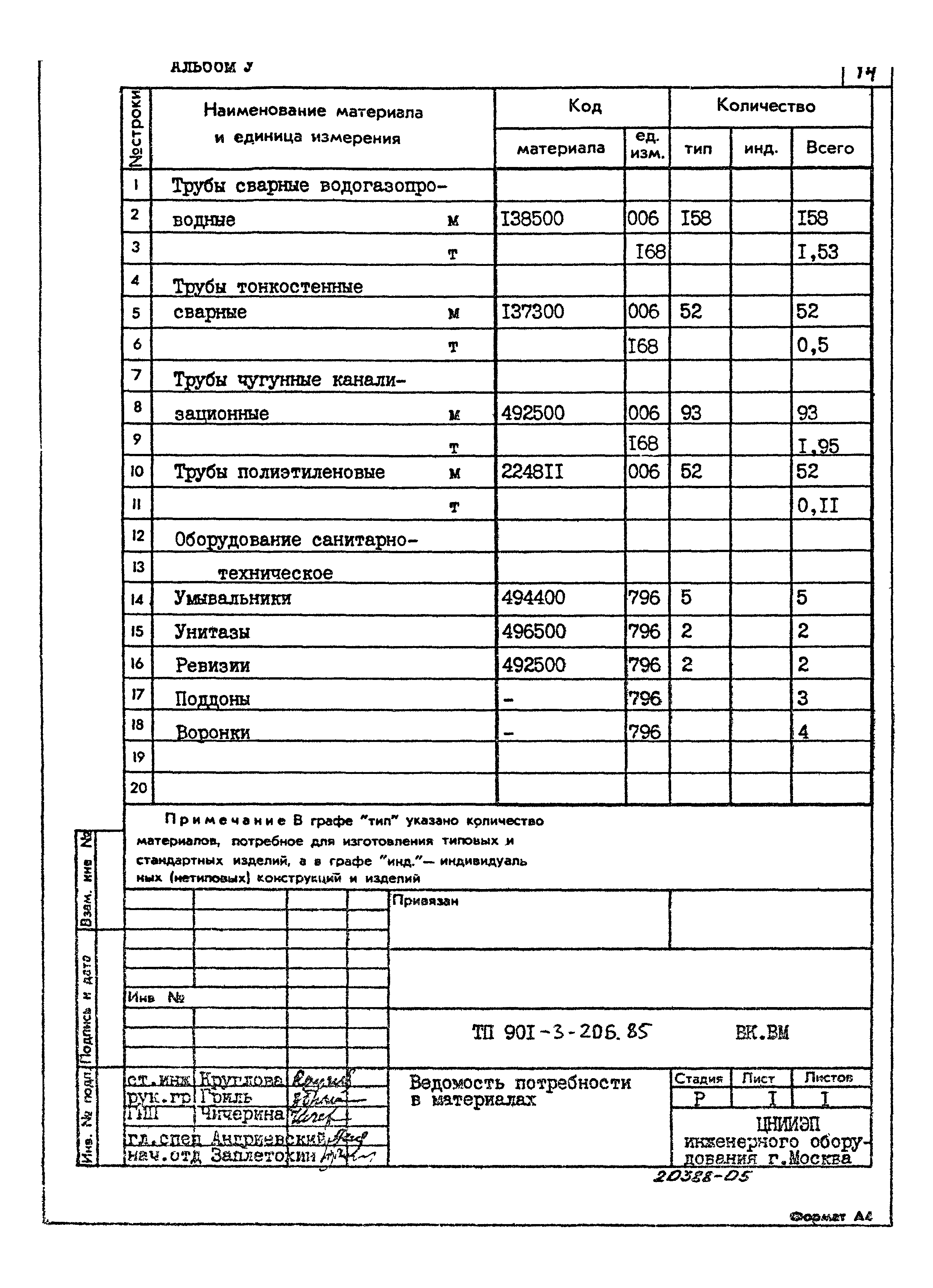Типовой проект 901-3-206.85
