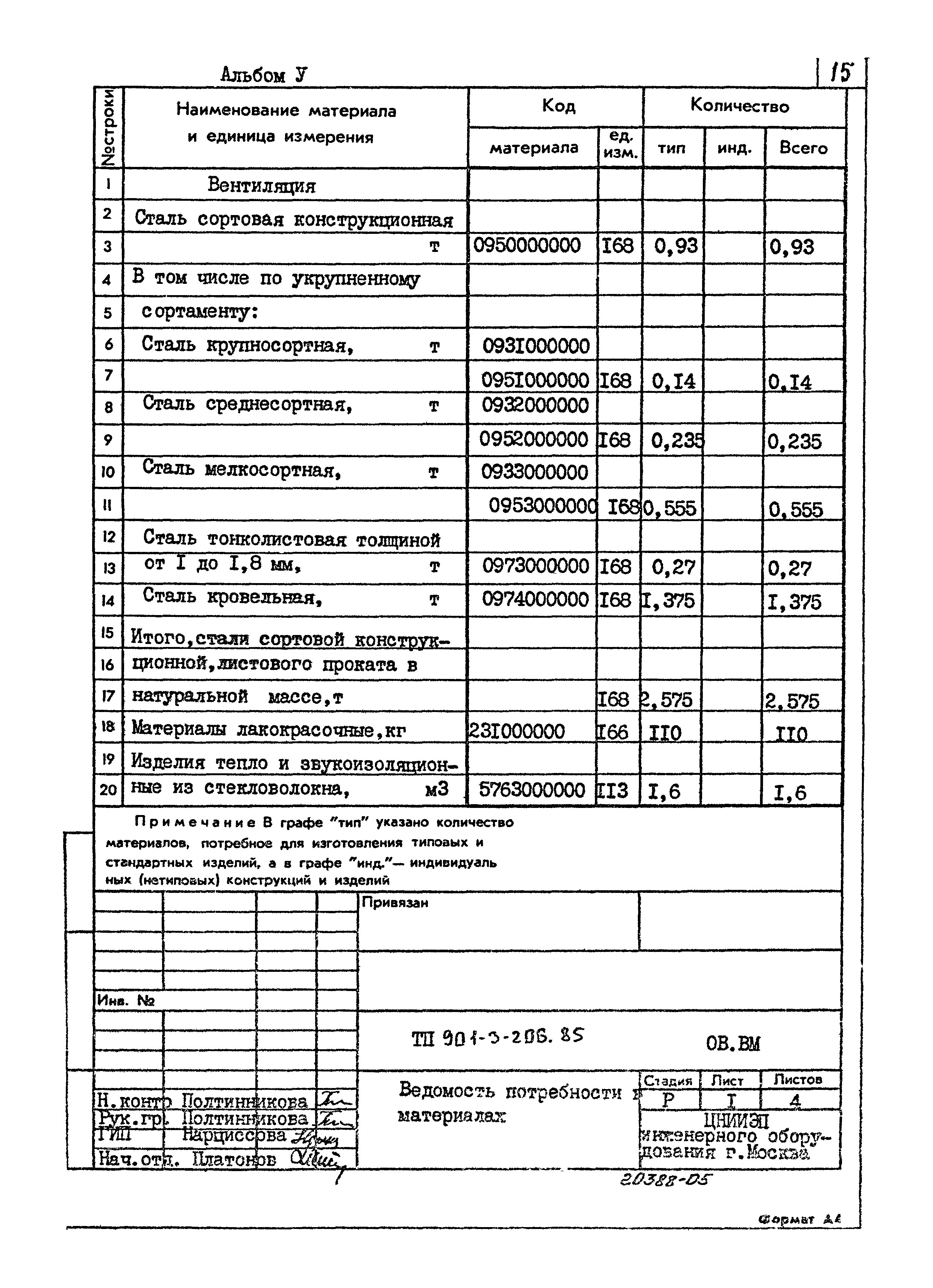 Типовой проект 901-3-206.85