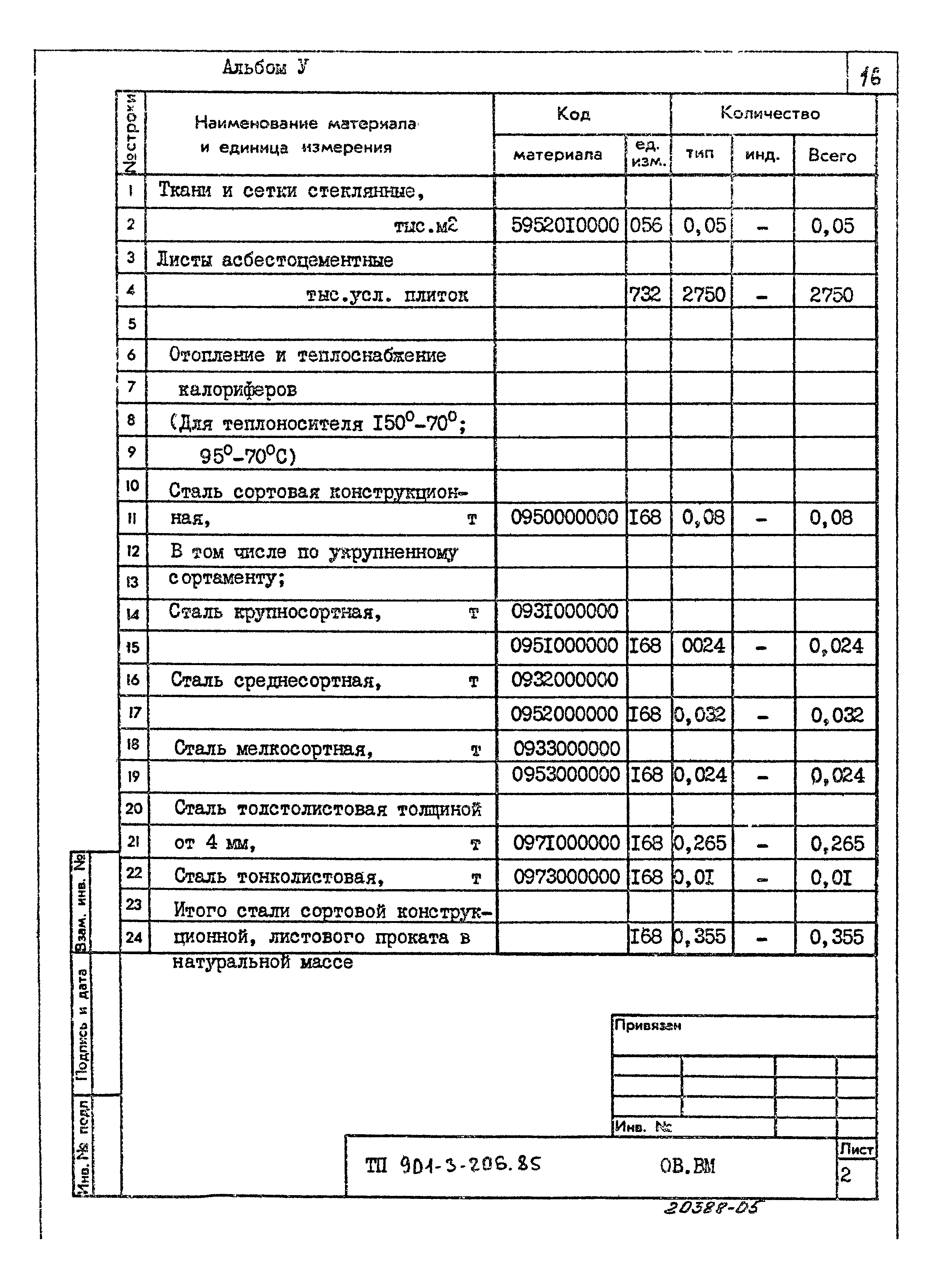 Типовой проект 901-3-206.85
