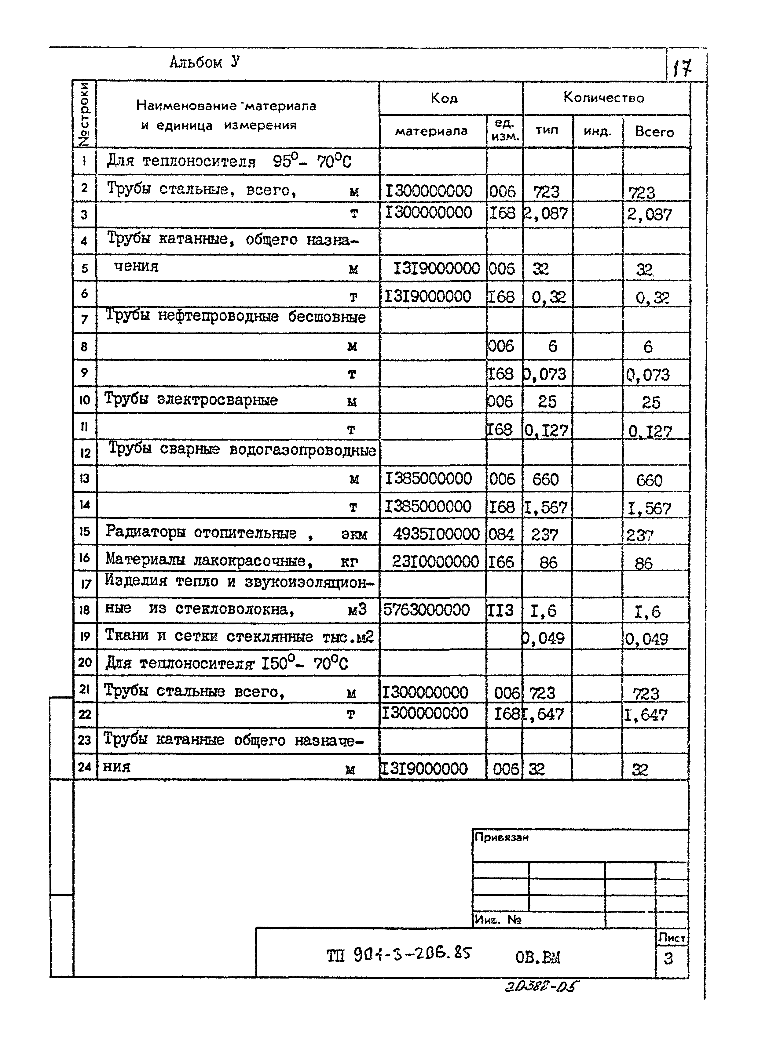 Типовой проект 901-3-206.85