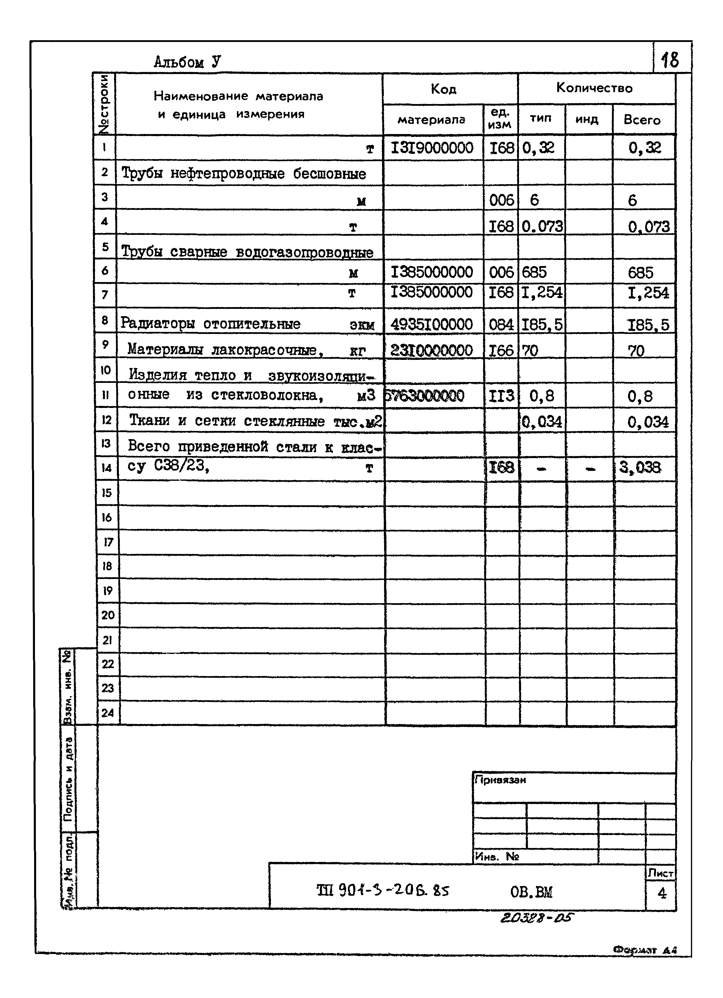 Типовой проект 901-3-206.85