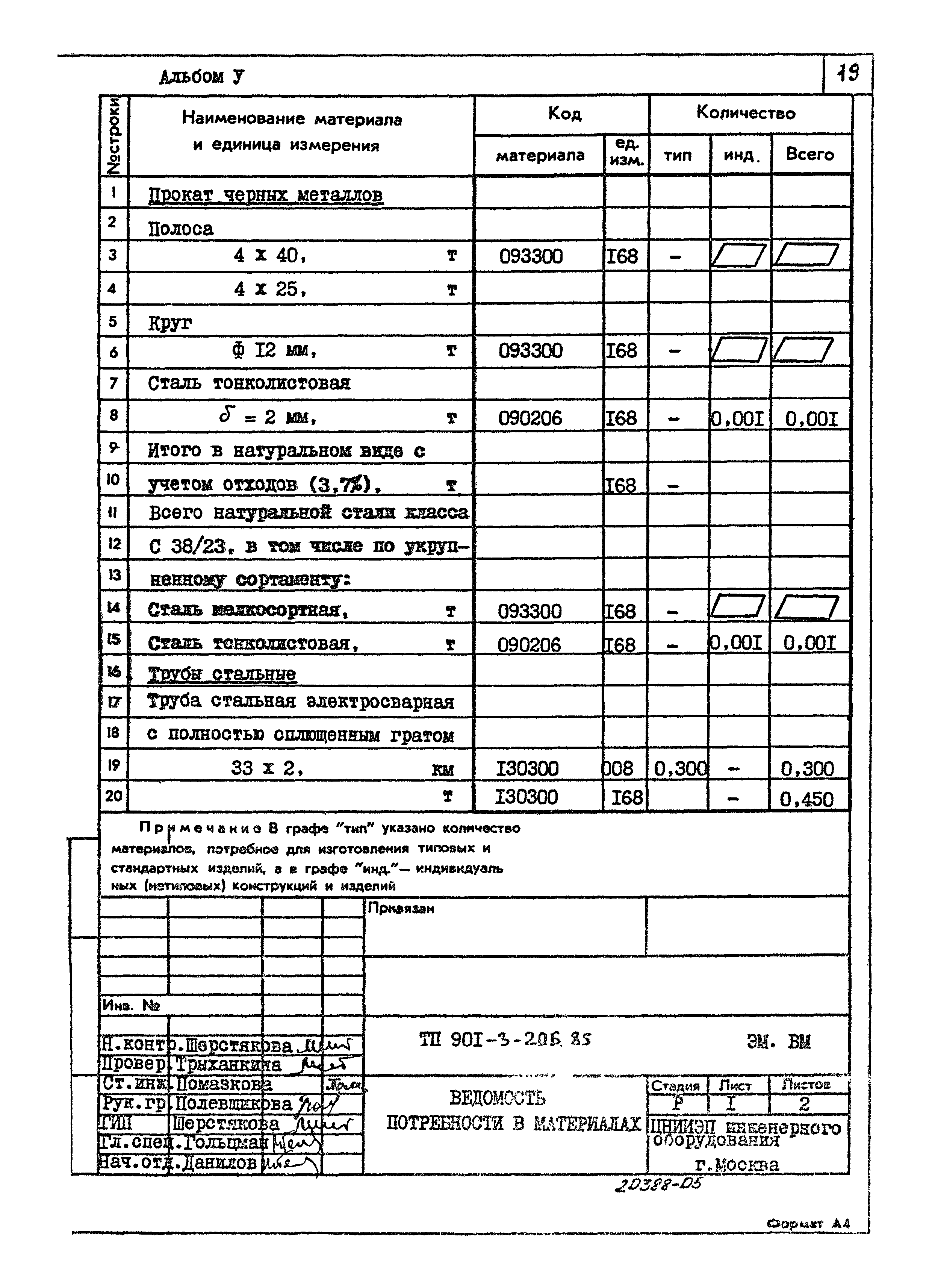 Типовой проект 901-3-206.85