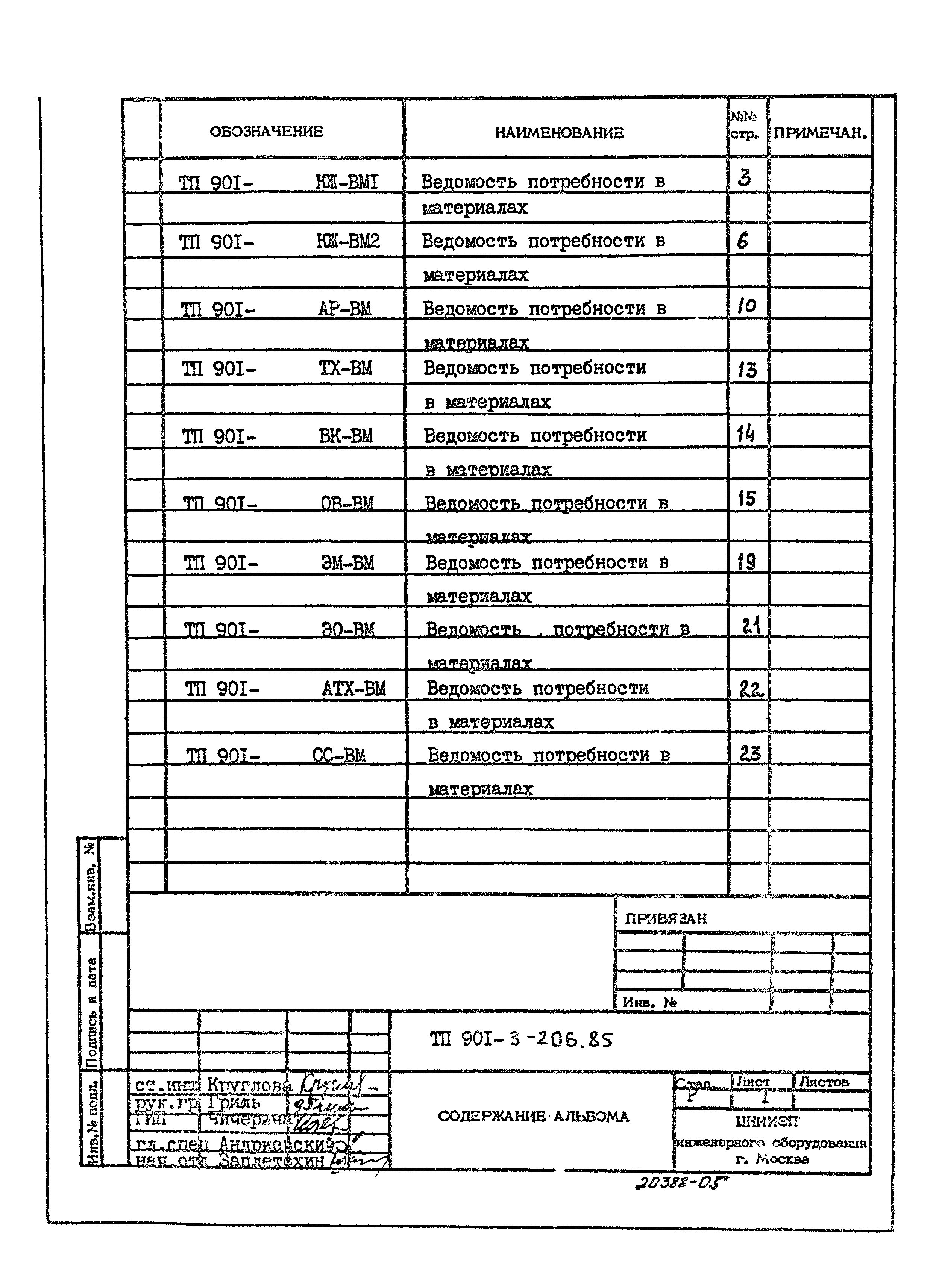 Типовой проект 901-3-206.85