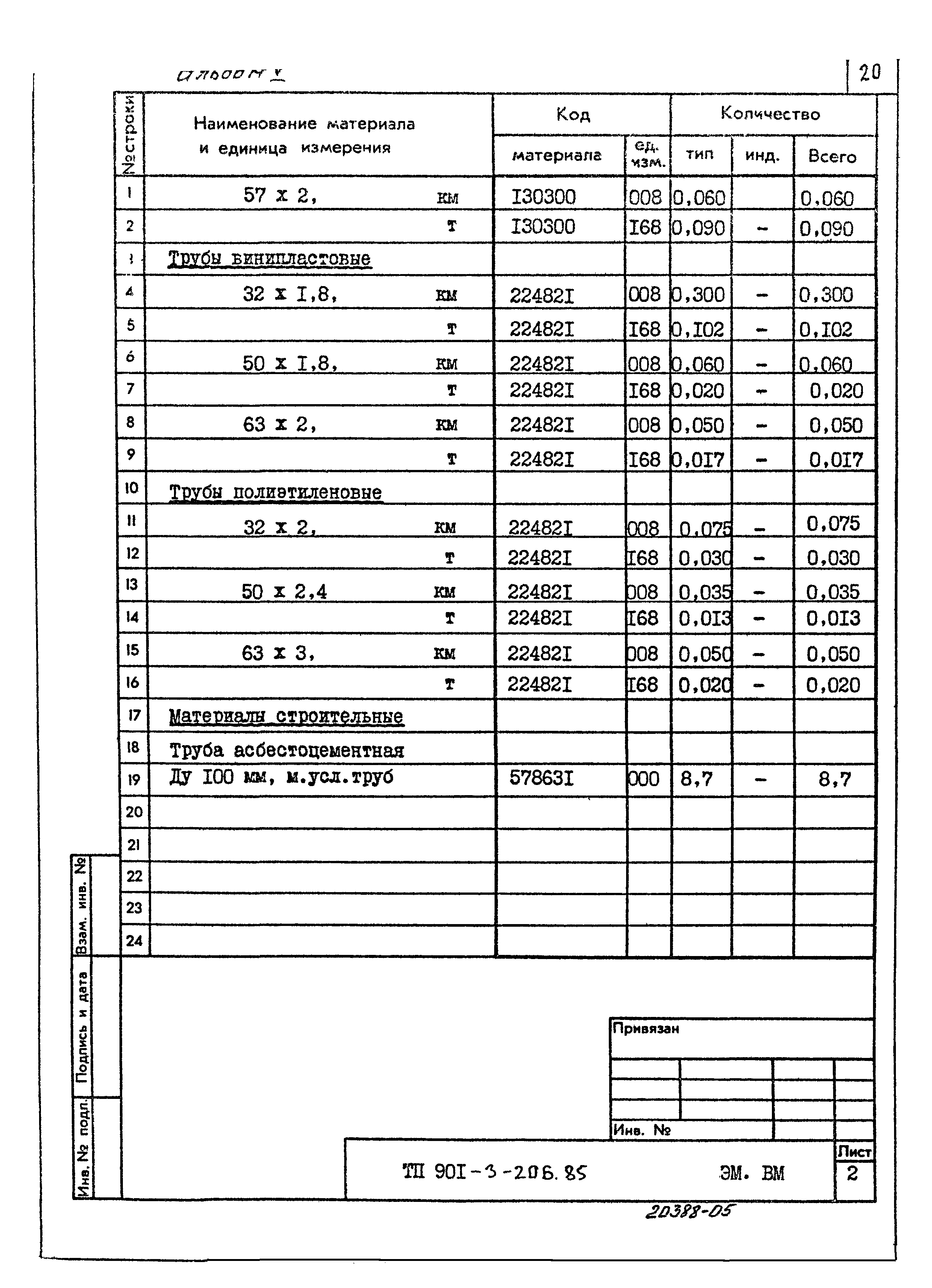 Типовой проект 901-3-206.85